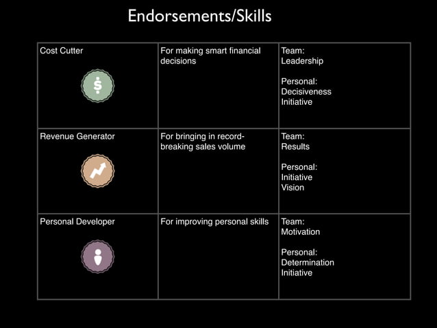 Employee Engagement More Than Just Saying Thanks PPT employee-engagement-more-than-just-saying-thanks-ppt