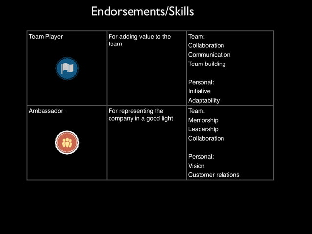Employee Engagement More Than Just Saying Thanks PPT employee-engagement-more-than-just-saying-thanks-ppt