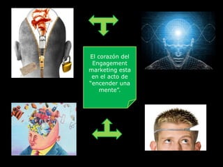 El corazón del
Engagement
marketing esta
en el acto de
“encender una
mente”.
 