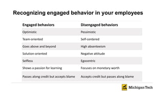 Recognizing engaged behavior in your employees
Engaged behaviors Disengaged behaviors
Optimistic Pessimistic
Team-oriented Self-centered
Goes above and beyond High absenteeism
Solution-oriented Negative attitude
Selfless Egocentric
Shows a passion for learning Focuses on monetary worth
Passes along credit but accepts blame Accepts credit but passes along blame
 
