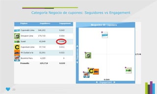 23
Categoría Negocio de cupones: Seguidores vs Engagement
 