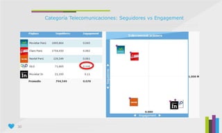 30
Categoría Telecomunicaciones: Seguidores vs Engagement
 