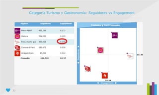 33
Categoría Turismo y Gastronomía: Seguidores vs Engagement
 