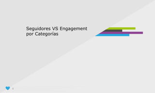 6
Seguidores VS Engagement
por Categorías
 