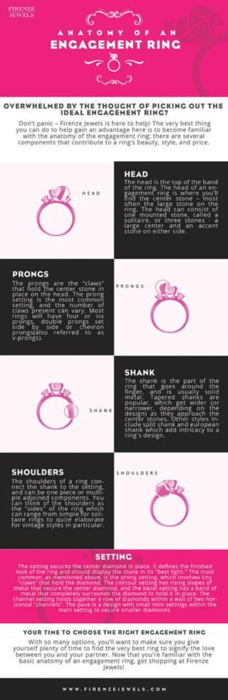 Anatomy of an Engagement Ring