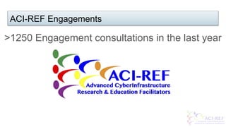 ACI-REF Engagements
>1250 Engagement consultations in the last year
 
