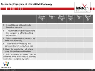20<br />Sibsons Engagement Framework<br />Source : Sibson <br />