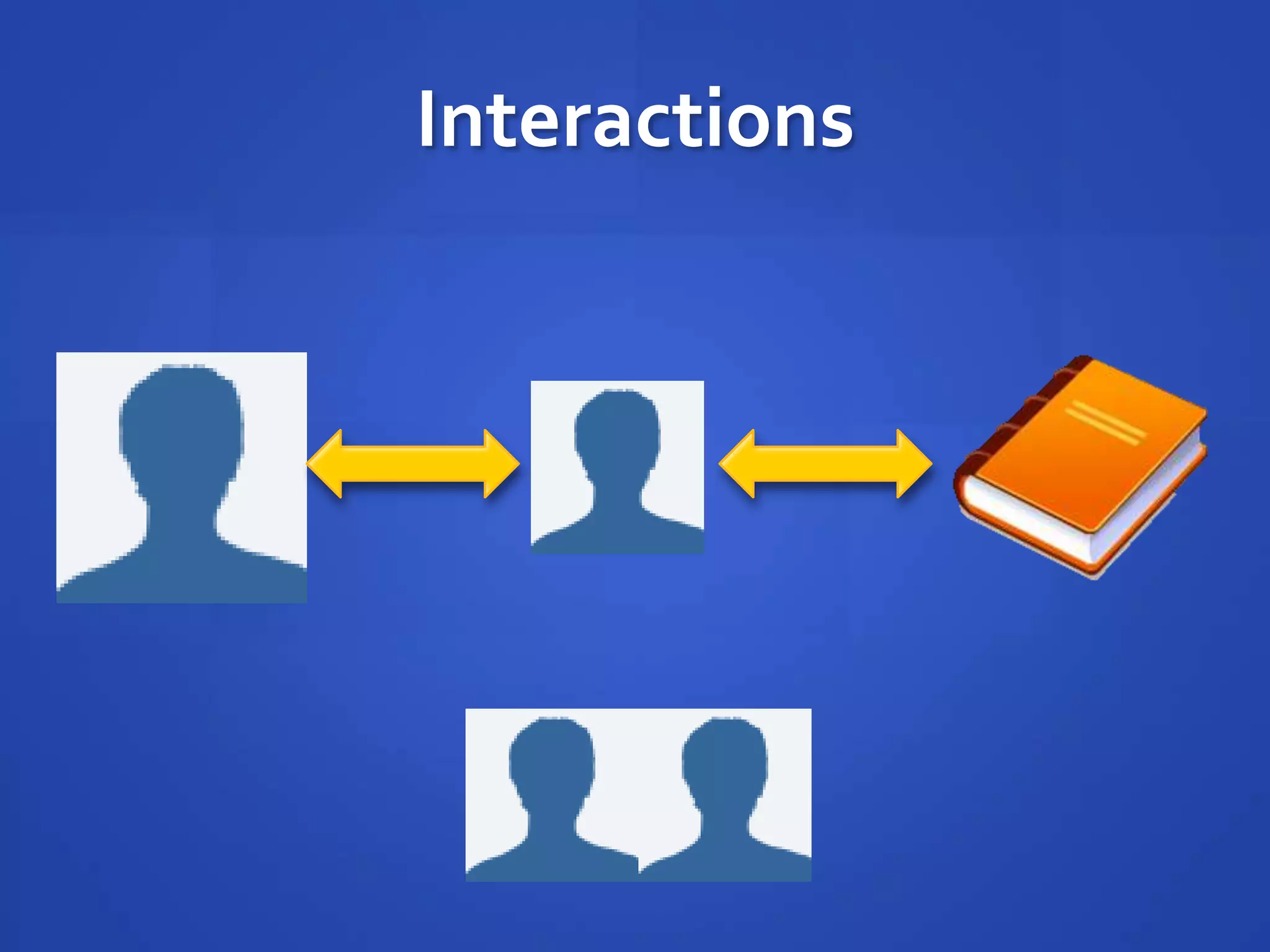 Interactions
 