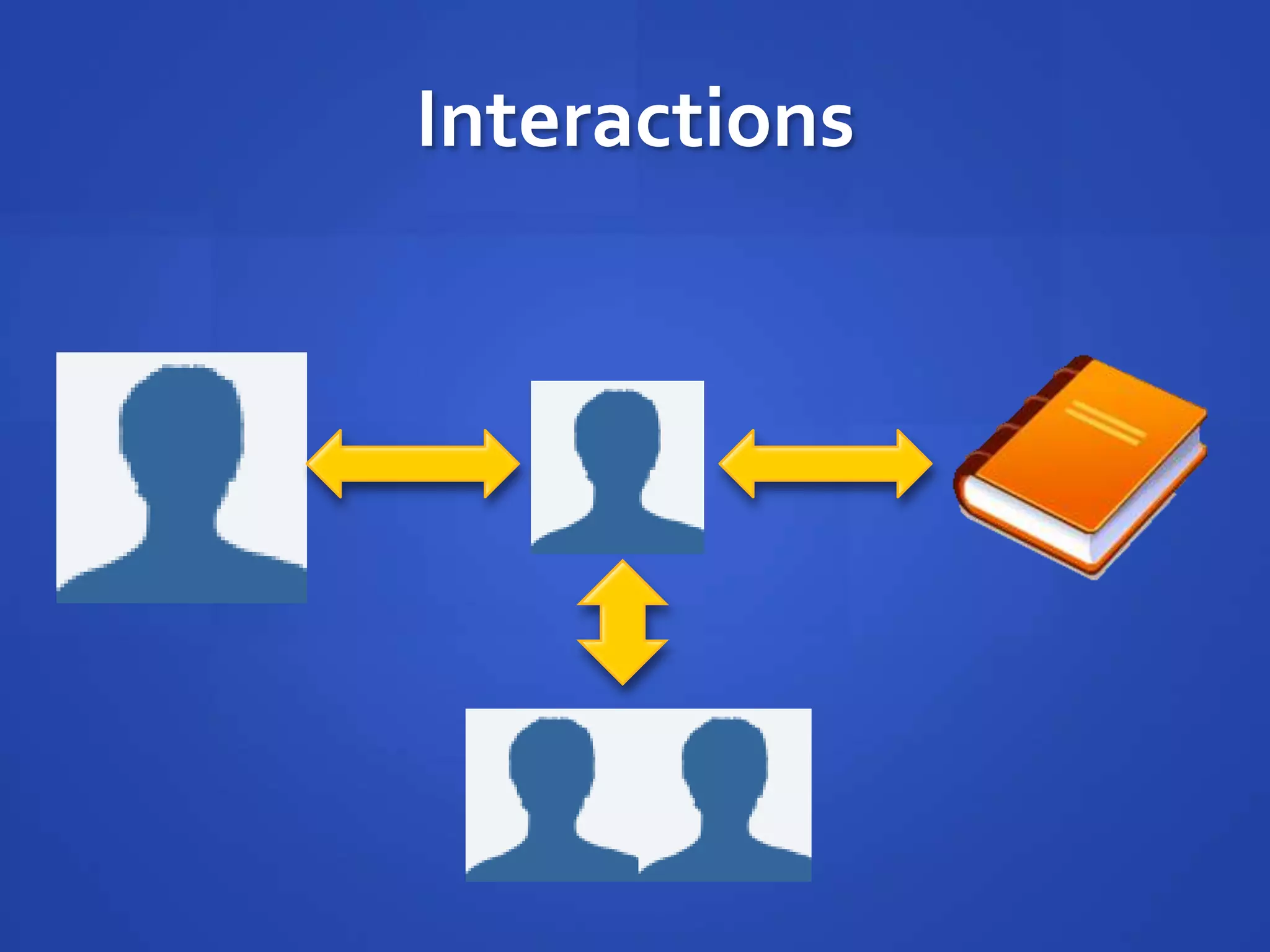 Interactions
 