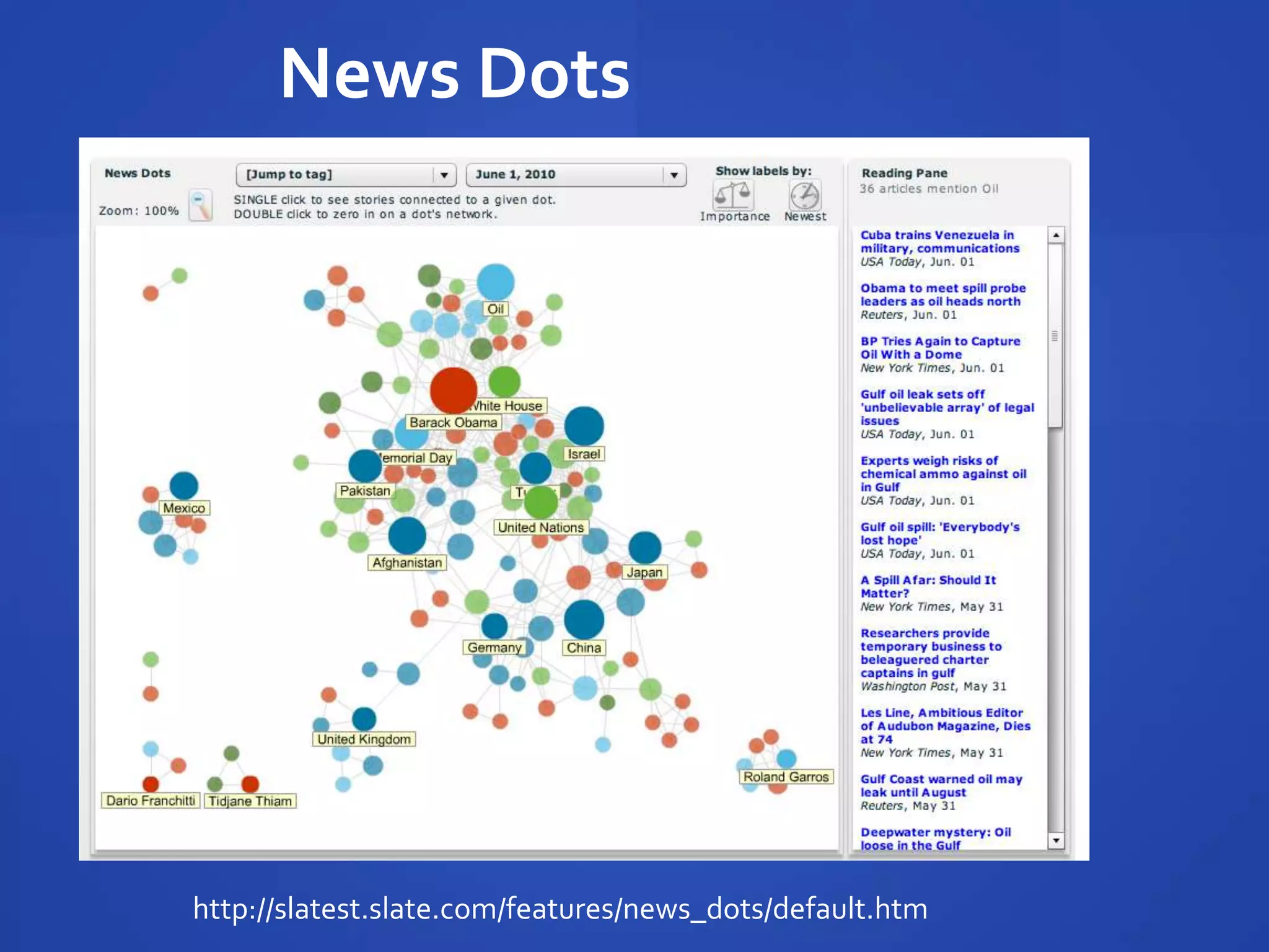 News Dots




http://slatest.slate.com/features/news_dots/default.htm
 
