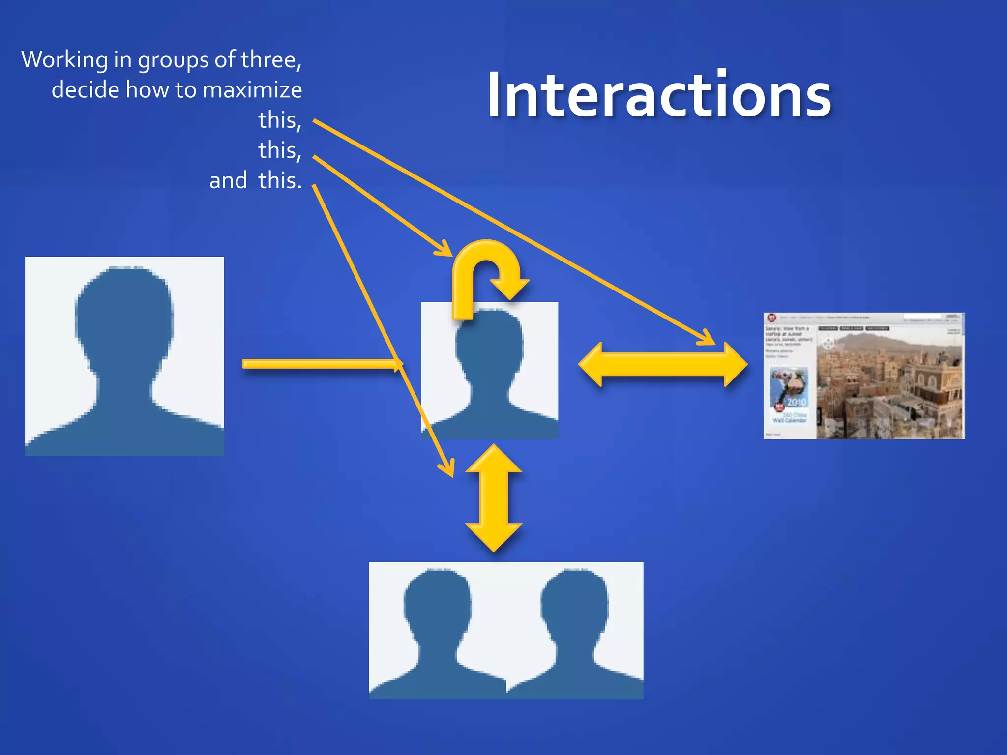 Working in groups of three,
  decide how to maximize
                       this,   Interactions
                       this,
                 and this.
 