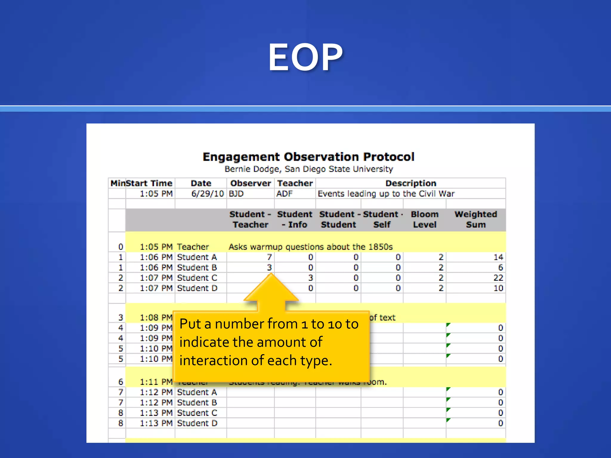 EOP




Put a number from 1 to 10 to
indicate the amount of
interaction of each type.
 