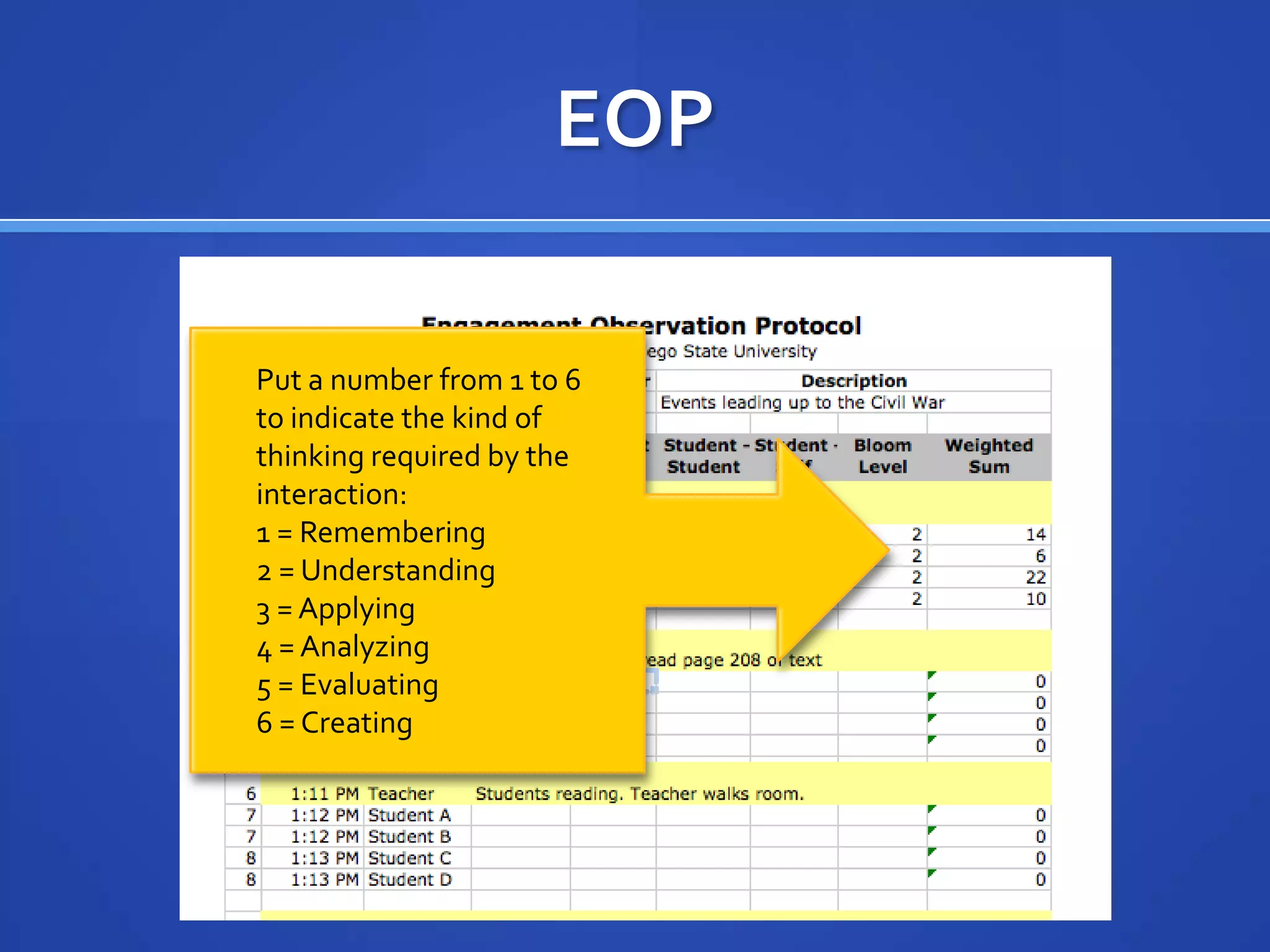 EOP

Put a number from 1 to 6
to indicate the kind of
thinking required by the
interaction:
1 = Remembering
2 = Understanding
3 = Applying
4 = Analyzing
5 = Evaluating
6 = Creating
 
