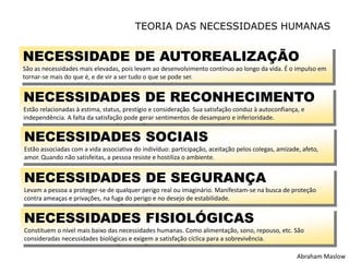 “O talento pode ser atraído para umaempresa, por causa do carisma de seuslíderes, pelos benefícios generosos epelos programas de treinamentos, maso tempo que ele permanece produtivo,criativo e comprometido édeterminado pela relação que ele temcom seu superior imediato.”Research from thousands of employeesMarcus Buckingham ‘First Break All The Rules’