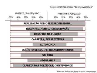 Fazendo Diferença – método sanduícheElogioCríticaEncorajamentoAviso: Muito Apimentado; Este sanduíche de crítica deve ser lidado com cuidado23