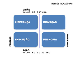 TEORIA DAS NECESSIDADES HUMANASNECESSIDADE DE AUTOREALIZAÇÃOSão as necessidades mais elevadas, pois levam ao desenvolvimento contínuo ao longo da vida. É o impulso em tornar-se mais do que é, e de vir a ser tudo o que se pode ser. NECESSIDADES DE RECONHECIMENTOEstão relacionadas à estima, status, prestígio e consideração. Sua satisfação conduz à autoconfiança, e independência. A falta da satisfação pode gerar sentimentos de desamparo e inferioridade.NECESSIDADES SOCIAISEstão associadas com a vida associativa do indivíduo: participação, aceitação pelos colegas, amizade, afeto, amor. Quando não satisfeitas, a pessoa resiste e hostiliza o ambiente.NECESSIDADES DE SEGURANÇALevam a pessoa a proteger-se de qualquer perigo real ou imaginário. Manifestam-se na busca de proteção contra ameaças e privações, na fuga do perigo e no desejo de estabilidade. NECESSIDADES FISIOLÓGICASConstituem o nível mais baixo das necessidades humanas. Como alimentação, sono, repouso, etc. São consideradas necessidades biológicas e exigem a satisfação cíclica para a sobrevivência.Abraham Maslow