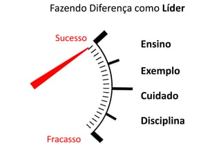 FINANÇASAUMENTAR O VALOR PARA OSACIONISTASMAXIMIZARO CAPITALHUMANOMNIMIZAR OS CUSTOS DE RHCLIENTESPARCEIRO DE NEGÓCIOSCAPACIDADE COMPETITIVALIDERANÇA CAPACITADAOTIMIZAÇÃO DOS CUSTOSPROCESSOS INTERNOSALINHAR O PLAN. DE RH À ESTRATÉGIAFORNECER SOLUÇÕES PRÓ-ATIVASORIENTAR OSEMPREGADOS PARA A ESTRAT.PROGRAMAS DE CLASSE MUNDIALOTIMIZAR A PRESTAÇÃO DE SERVIÇOSESTRATÉGIATALENTOCOMPETÊNCIASESTRATÉGICASCULTURA E CLIMA ORIENTADOS PARA O DESEMPENHOINTEGRAÇÃO ORGANIZACIONALLIDERANÇA
