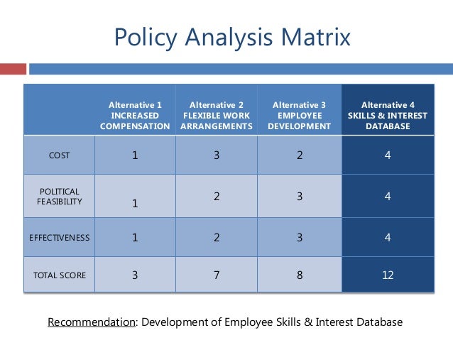 HUMAN CAPITAL EMPLOYEE ENGAGEMENT