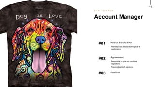 11
#01 Knows how to find
Promises to do almost everything that we
mostly can do
#02 Agreement
Responsible for price and conditions
negotiations.
Prepares legal stuff, signatures
#03 Positive
Account Manager
S a l e s T e a m R o l e
 