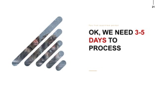 21
OK, WE NEED 3-5
DAYS TO
PROCESS
Y o u f i n d q u a l i f i e d p e r s o n
 