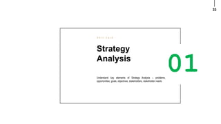 33
Strategy
Analysis
S k i l l C a r d
Understand key elements of Strategy Analysis – problems,
opportunities, goals, objectives, stakeholders, stakeholder needs
 