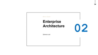 34
Enterprise
Architecture
S k i l l C a r d
Zachman is cool
 