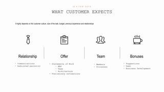 8
• Statements of Work
• WBS
• Team
• Architecture
• Preliminary estimations
Offer
• Suggestions
• Demo
• Business Development
Bonuses
• Communications
• Dedicated person(s)
Relationship
• Members
• Processes
Team
It highly depends on the customer culture, size of the task, budget, previous experience and relationships
WHAT CUSTOMER EXPECTS
I N A F E W D A Y S
 