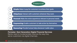Forrester:
Titeltext Next Generation Digital Financial Services
Banks need to fundamentally improve the way they
Support t...