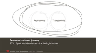 Promotions          Transactions




Seamless
Titeltext customer journey
Supportyour website visitors click the login butt...
