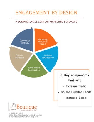 ENGAGEMENT BY DESIGN
       A COMPREHENSIVE CONTENT MARKETING SCHEMATIC




                                             5 Key components
                                                   that will:
                                                 Increase Traffic

                                            Source Credible Leads

                                                 Increase Sales




P: 1(310)529-9294
E: MoreInfo@BoutiqueMarketingGroup.com
W: www.BouiqueMarketingGroup.com
 
