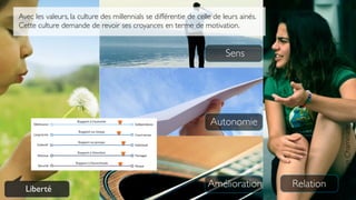 Sens
Autonomie
AméliorationLiberté
Relation
Avec les valeurs, la culture des millennials se différentie de celle de leurs ainés.
Cette culture demande de revoir ses croyances en terme de motivation.
BenjaminChaminade
 