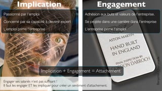 Adhésion aux buts et valeurs de l’entreprise.
Se projète dans une carrière dans l’entreprise
L’entreprise prime l’emploi
Engagement
Passionné par l’emploi
Concerné par sa capacité à devenir expert
L’emploi prime l’entreprise
Implication
Implication + Engagement = Attachement
Engager ses salariés n’est pas sufﬁsant !
Il faut les engager ET les impliquer pour créer un sentiment d’attachement.
BenjaminChaminade
 