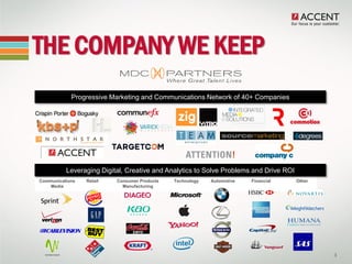 THE COMPANY WE KEEP
            Progressive Marketing and Communications Network of 40+ Companies




          Leveraging Digital, Creative and Analytics to Solve Problems and Drive ROI
Communications   Retail   Consumer Products   Technology   Automotive   Financial      Other
   Media                    Manufacturing




                                                                                               3
 