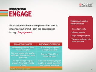 Helping Brands

  ENGAGE
                                                                            Engagement creates
                                                                            opportunities to:
• Your customers have more power than ever to
  influence your brand. Join the conversation                               • Connect personally
  through Engagement.                                                       • Influence behavior
                                                                            • Shape brand perceptions
                                                                            • Transform customers into
                                                                              brand advocates
         ENGAGED CUSTOMERS                DISENGAGED CUSTOMERS
     Recommend your brand nearly           Tell an average of 3 people
          4 times more often                  to AVOID your brand
    Visit your website twice as often
                                            Cost you 25% to 75% of
    and make 3 times as many online
                                               annual lost sales
               purchases
      Are more willing to forgive a      Are 4 times more likely to post
      problem if referred by friends     to a blog or website about their
                or family                   poor customer experience
   SOURCE: People Metrics Survey, 2009                                                                   4
 