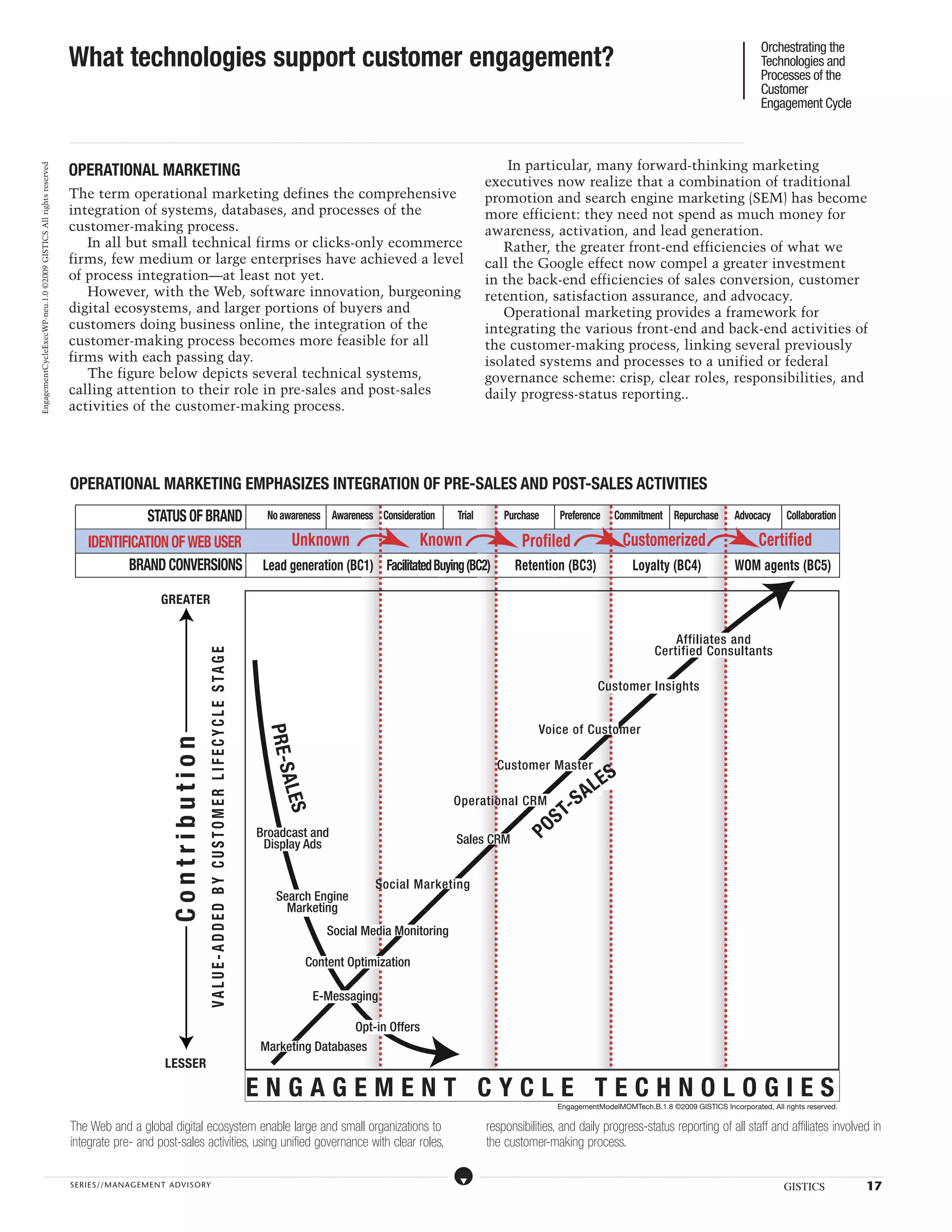 Orchestrating the
                                                                  What technologies support customer engagement?                                                                                                                                                                                                                                                                                                                                                                                                                                                                                                                                                                                                                                                                                                                                                       Technologies and
                                                                                                                                                                                                                                                                                                                                                                                                                                                                                                                                                                                                                                                                                                                                                                                                                                                                       Processes of the
                                                                                                                                                                                                                                                                                                                                                                                                                                                                                                                                                                                                                                                                                                                                                                                                                                                                       Customer
                                                                                                                                                                                                                                                                                                                                                                                                                                                                                                                                                                                                                                                                                                                                                                                                                                                                       Engagement Cycle

                                                                  ...................................................................................................................................................................................................................................................................................................................................................................................................................................................................................................................................................................................................................................................................................................................................................................................




                                                                  Operational Marketing                                                                                                                                                                                                                                                                                                                                                                                                                                                               In particular, many forward-thinking marketing
EngagementCycleExecWP-neu.1.0 ©2009 GISTICS All rights reserved




                                                                                                                                                                                                                                                                                                                                                                                                                                                                                                                                                  executives now realize that a combination of traditional
                                                                  The term operational marketing defines the comprehensive                                                                                                                                                                                                                                                                                                                                                                                                                        promotion and search engine marketing (SEM) has become
                                                                  integration of systems, databases, and processes of the                                                                                                                                                                                                                                                                                                                                                                                                                         more efficient: they need not spend as much money for
                                                                  customer-making process.                                                                                                                                                                                                                                                                                                                                                                                                                                                        awareness, activation, and lead generation.
                                                                     In all but small technical firms or clicks-only ecommerce                                                                                                                                                                                                                                                                                                                                                                                                                       Rather, the greater front-end efficiencies of what we
                                                                  firms, few medium or large enterprises have achieved a level                                                                                                                                                                                                                                                                                                                                                                                                                    call the Google effect now compel a greater investment
                                                                  of process integration—at least not yet.                                                                                                                                                                                                                                                                                                                                                                                                                                        in the back-end efficiencies of sales conversion, customer
                                                                     However, with the Web, software innovation, burgeoning                                                                                                                                                                                                                                                                                                                                                                                                                       retention, satisfaction assurance, and advocacy.
                                                                  digital ecosystems, and larger portions of buyers and                                                                                                                                                                                                                                                                                                                                                                                                                              Operational marketing provides a framework for
                                                                  customers doing business online, the integration of the                                                                                                                                                                                                                                                                                                                                                                                                                         integrating the various front-end and back-end activities of
                                                                  customer-making process becomes more feasible for all                                                                                                                                                                                                                                                                                                                                                                                                                           the customer-making process, linking several previously
                                                                  firms with each passing day.                                                                                                                                                                                                                                                                                                                                                                                                                                                    isolated systems and processes to a unified or federal
                                                                     The figure below depicts several technical systems,                                                                                                                                                                                                                                                                                                                                                                                                                          governance scheme: crisp, clear roles, responsibilities, and
                                                                  calling attention to their role in pre-sales and post-sales                                                                                                                                                                                                                                                                                                                                                                                                                     daily progress-status reporting..
                                                                  activities of the customer-making process.




                                                                  OPERATIONAL MARKETING EMPHASIZES INTEGRATION OF PRE-SALES AND POST-SALES ACTIVITIES
                                                                                                                                                        STATUS OF BRAND                                                                                                                            No awareness Awareness Consideration                                                                                                                                                                             Trial                                               Purchase                                                      Preference                                                   Commitment Repurchase                                                                                                                  Advocacy                                                 Collaboration

                                                                                      IDENTIFICATION OF WEB USER                                                                                                                                                                                                          Unknown                                                                                                                                        Known                                                                                                              Profiled                                                                                                         Customerized                                                                                                                                           Certified
                                                                                             BRAND CONVERSIONS                                                                                                                                                                                     Lead generation (BC1) Facilitated Buying (BC2)                                                                                                                                                                                                                                   Retention (BC3)                                                                                                                    Loyalty (BC4)                                                                                                      WOM agents (BC5)

                                                                                                                                                                       GREATER


                                                                                                                                                                                                                                                                                                                                                                                                                                                                                                                                                                                                                                                                                                                                                    Affiliates and
                                                                                                                                                                                                                                                                                                                                                                                                                                                                                                                                                                                                                                                                                                                                                Certified Consultants
                                                                                                                                                                                                                            VA L U E - A D D E D B Y C U S T O M E R L I F E C Y C L E S TA G E




                                                                                                                                                                                                                                                                                                                                                                                                                                                                                                                                                                                                                                                                                 Customer Insights


                                                                                                                                                                                                                                                                                                                                                                                                                                                                                                                                                                                                              Voice of Customer
                                                                                                                                                                                                                                                                                                   PRE-S
                                                                                                                                                                                 Contribution




                                                                                                                                                                                                                                                                                                                                                                                                                                                                                                                                                                Customer Master
                                                                                                                                                                                                                                                                                                                                                                                                                                                                                                                                                                                                                                                            L                       ES
                                                                                                                                                                                                                                                                                                          ALES




                                                                                                                                                                                                                                                                                                                                                                                                                                                                                                                                                                                                                                                         SA
                                                                                                                                                                                                                                                                                                                                                                                                                                                                                                                                                                                                                                           T-
                                                                                                                                                                                                                                                                                                                                                                                                                                                                                                               Operational CRM
                                                                                                                                                                                                                                                                                                                                                                                                                                                                                                                                                                                                                   S
                                                                                                                                                                                                                                                                                                  Broadcast and
                                                                                                                                                                                                                                                                                                   Display Ads                                                                                                                                                                                                    Sales CRM                                                                                     PO

                                                                                                                                                                                                                                                                                                                                                                                                                       Social Marketing
                                                                                                                                                                                                                                                                                                        Search Engine
                                                                                                                                                                                                                                                                                                          Marketing
                                                                                                                                                                                                                                                                                                                                                                 Social Media Monitoring

                                                                                                                                                                                                                                                                                                                                         Content Optimization

                                                                                                                                                                                                                                                                                                                                                 E-Messaging

                                                                                                                                                                                                                                                                                                                   Opt-in Offers
                                                                                                                                                                                                                                                                                                  Marketing Databases
                                                                                                                                                                            LESSER

                                                                                                                                                                                                                                                                                                  ENGAGEMENT CYCLE TECHNOLOGIES                                                                                                                                                                                                                                                                                                    EngagementModelMOMTech.B.1.8 ©2009 GISTICS Incorporated, All rights reserved.

                                                                  The Web and a global digital ecosystem enable large and small organizations to                                                                                                                                                                                                                                                                                                                                                                                                    responsibilities, and daily progress-status reporting of all staff and affiliates involved in
                                                                  integrate pre- and post-sales activities, using unified governance with clear roles,                                                                                                                                                                                                                                                                                                                                                                                              the customer-making process.

                   .....................................................................................................................................................................................................................................................................................................................................................................................................................................................................                                                    ....................................................................................................................................................................................................................................................................................................................................................................................................................................................................


                                                                  SERIE S//MANAGEMENT ADVI SORY                                                                                                                                                                                                                                                                                                                                                                                                                                                                                                                                                                                                                                                                                                                                                                                                 GISTICS                                                                                     17
 