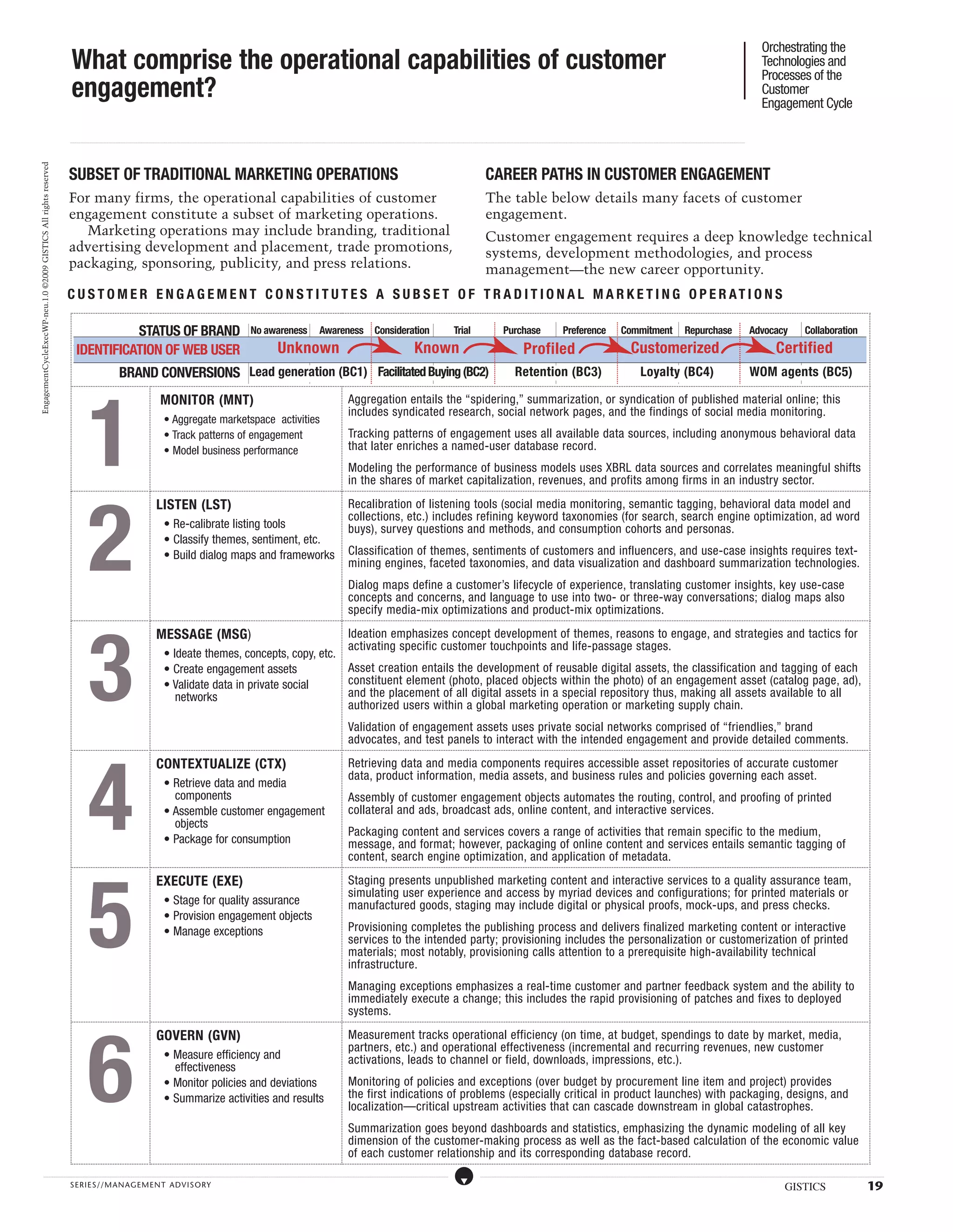Orchestrating the
                                                                   What comprise the operational capabilities of customer                                                                                                                                                                                                                                                                                                                                                                                                                                                                                                                                                                                                                                                                                                                                              Technologies and
                                                                                                                                                                                                                                                                                                                                                                                                                                                                                                                                                                                                                                                                                                                                                                                                                                                                       Processes of the
                                                                   engagement?                                                                                                                                                                                                                                                                                                                                                                                                                                                                                                                                                                                                                                                                                                                                                                                         Customer
                                                                                                                                                                                                                                                                                                                                                                                                                                                                                                                                                                                                                                                                                                                                                                                                                                                                       Engagement Cycle

                                                                  ...................................................................................................................................................................................................................................................................................................................................................................................................................................................................................................................................................................................................................................................................................................................................................................................
EngagementCycleExecWP-neu.1.0 ©2009 GISTICS All rights reserved




                                                                  SUBSET OF TRADITIONAL MARKETING OPERATIONS                                                                                                                                                                                                                                                                                                                                                                                                                                      CAREER PATHS IN CUSTOMER ENGAGEMENT
                                                                  For many firms, the operational capabilities of customer                                                                                                                                                                                                                                                                                                                                                                                                                        The table below details many facets of customer
                                                                  engagement constitute a subset of marketing operations.                                                                                                                                                                                                                                                                                                                                                                                                                         engagement.
                                                                     Marketing operations may include branding, traditional                                                                                                                                                                                                                                                                                                                                                                                                                       Customer engagement requires a deep knowledge technical
                                                                  advertising development and placement, trade promotions,                                                                                                                                                                                                                                                                                                                                                                                                                        systems, development methodologies, and process
                                                                  packaging, sponsoring, publicity, and press relations.                                                                                                                                                                                                                                                                                                                                                                                                                          management—the new career opportunity.
                                                                  C U S TO M E R E N G A G E M E NT C ON S T I TUT E S A S UB S E T O F TR A D I T I ON A L M A RK E T I N G O P E R A T I ON S

                                                                                  STATUS OF BRAND                                                                                                                                                                          No awareness                                                                 Awareness                                                     Consideration                                                                            Trial                                                  Purchase                                                           Preference                                                       Commitment                                                             Repurchase                                                              Advocacy                                                      Collaboration
                                                                        IDENTIFICATION OF WEB USER                                                                                                                                                                                                        Unknown                                                                                                                                                  Known                                                                                                                     Profiled                                                                                                                Customerized                                                                                                                                                      Certified
                                                                                                                        BRAND CONVERSIONS Lead generation (BC1) Facilitated Buying (BC2)                                                                                                                                                                                                                                                                                                                                                                                           Retention (BC3)                                                                                                                             Loyalty (BC4)                                                                                                             WOM agents (BC5)




                                                                                      1
                                                                                                                                                                      MONITOR (MNT)                                                                                                                                                                                                      Aggregation entails the “spidering,” summarization, or syndication of published material online; this
                                                                                                                                                                                                                                                                                                                                                                                         includes syndicated research, social network pages, and the findings of social media monitoring.
                                                                                                                                                                          • Aggregate marketspace activities
                                                                                                                                                                          • Track patterns of engagement                                                                                                                                                                                 Tracking patterns of engagement uses all available data sources, including anonymous behavioral data
                                                                                                                                                                          • Model business performance                                                                                                                                                                                   that later enriches a named-user database record.
                                                                                                                                                                                                                                                                                                                                                                                         Modeling the performance of business models uses XBRL data sources and correlates meaningful shifts
                                                                                                                                                                                                                                                                                                                                                                                         in the shares of market capitalization, revenues, and profits among firms in an industry sector.




                                                                                      2
                                                                                                                                                                  LISTEN (LST)                                                                                                                                                                                                           Recalibration of listening tools (social media monitoring, semantic tagging, behavioral data model and
                                                                                                                                                                                                                                                                                                                                                                                         collections, etc.) includes refining keyword taxonomies (for search, search engine optimization, ad word
                                                                                                                                                                          • Re-calibrate listing tools                                                                                                                                                                                   buys), survey questions and methods, and consumption cohorts and personas.
                                                                                                                                                                          • Classify themes, sentiment, etc.
                                                                                                                                                                          • Build dialog maps and frameworks                                                                                                                                                                             Classification of themes, sentiments of customers and influencers, and use-case insights requires text-
                                                                                                                                                                                                                                                                                                                                                                                         mining engines, faceted taxonomies, and data visualization and dashboard summarization technologies.
                                                                                                                                                                                                                                                                                                                                                                                         Dialog maps define a customer’s lifecycle of experience, translating customer insights, key use-case
                                                                                                                                                                                                                                                                                                                                                                                         concepts and concerns, and language to use into two- or three-way conversations; dialog maps also
                                                                                                                                                                                                                                                                                                                                                                                         specify media-mix optimizations and product-mix optimizations.




                                                                                      3
                                                                                                                                                                  MESSAGE (MSG)                                 Ideation emphasizes concept development of themes, reasons to engage, and strategies and tactics for
                                                                                                                                                                                                                activating specific customer touchpoints and life-passage stages.
                                                                                                                                                                          • Ideate themes, concepts, copy, etc.
                                                                                                                                                                          • Create engagement assets            Asset creation entails the development of reusable digital assets, the classification and tagging of each
                                                                                                                                                                          • Validate data in private social     constituent element (photo, placed objects within the photo) of an engagement asset (catalog page, ad),
                                                                                                                                                                             networks                           and the placement of all digital assets in a special repository thus, making all assets available to all
                                                                                                                                                                                                                authorized users within a global marketing operation or marketing supply chain.
                                                                                                                                                                                                                                                                                                                                                                                         Validation of engagement assets uses private social networks comprised of “friendlies,” brand
                                                                                                                                                                                                                                                                                                                                                                                         advocates, and test panels to interact with the intended engagement and provide detailed comments.




                                                                                      4
                                                                                                                                                                  CONTEXTUALIZE (CTX)                                                                                                                                                                                                    Retrieving data and media components requires accessible asset repositories of accurate customer
                                                                                                                                                                                                                                                                                                                                                                                         data, product information, media assets, and business rules and policies governing each asset.
                                                                                                                                                                          • Retrieve data and media
                                                                                                                                                                            components                                                                                                                                                                                                   Assembly of customer engagement objects automates the routing, control, and proofing of printed
                                                                                                                                                                          • Assemble customer engagement                                                                                                                                                                                 collateral and ads, broadcast ads, online content, and interactive services.
                                                                                                                                                                            objects
                                                                                                                                                                                                                                                                                                                                                                                         Packaging content and services covers a range of activities that remain specific to the medium,
                                                                                                                                                                          • Package for consumption                                                                                                                                                                                      message, and format; however, packaging of online content and services entails semantic tagging of
                                                                                                                                                                                                                                                                                                                                                                                         content, search engine optimization, and application of metadata.




                                                                                      5
                                                                                                                                                                  EXECUTE (EXE)                                                                                                                                                                                                          Staging presents unpublished marketing content and interactive services to a quality assurance team,
                                                                                                                                                                                                                                                                                                                                                                                         simulating user experience and access by myriad devices and configurations; for printed materials or
                                                                                                                                                                          • Stage for quality assurance                                                                                                                                                                                  manufactured goods, staging may include digital or physical proofs, mock-ups, and press checks.
                                                                                                                                                                          • Provision engagement objects
                                                                                                                                                                          • Manage exceptions                                                                                                                                                                                            Provisioning completes the publishing process and delivers finalized marketing content or interactive
                                                                                                                                                                                                                                                                                                                                                                                         services to the intended party; provisioning includes the personalization or customerization of printed
                                                                                                                                                                                                                                                                                                                                                                                         materials; most notably, provisioning calls attention to a prerequisite high-availability technical
                                                                                                                                                                                                                                                                                                                                                                                         infrastructure.
                                                                                                                                                                                                                                                                                                                                                                                         Managing exceptions emphasizes a real-time customer and partner feedback system and the ability to
                                                                                                                                                                                                                                                                                                                                                                                         immediately execute a change; this includes the rapid provisioning of patches and fixes to deployed
                                                                                                                                                                                                                                                                                                                                                                                         systems.




                                                                                      6
                                                                                                                                                                  GOVERN (GVN)                                                                                                                                                                                                           Measurement tracks operational efficiency (on time, at budget, spendings to date by market, media,
                                                                                                                                                                                                                                                                                                                                                                                         partners, etc.) and operational effectiveness (incremental and recurring revenues, new customer
                                                                                                                                                                          • Measure efficiency and                                                                                                                                                                                       activations, leads to channel or field, downloads, impressions, etc.).
                                                                                                                                                                            effectiveness
                                                                                                                                                                          • Monitor policies and deviations                                                                                                                                                                              Monitoring of policies and exceptions (over budget by procurement line item and project) provides
                                                                                                                                                                          • Summarize activities and results                                                                                                                                                                             the first indications of problems (especially critical in product launches) with packaging, designs, and
                                                                                                                                                                                                                                                                                                                                                                                         localization—critical upstream activities that can cascade downstream in global catastrophes.
                                                                                                                                                                                                                                                                                                                                                                                         Summarization goes beyond dashboards and statistics, emphasizing the dynamic modeling of all key
                                                                                                                                                                                                                                                                                                                                                                                         dimension of the customer-making process as well as the fact-based calculation of the economic value
                                                                                                                                                                                                                                                                                                                                                                                         of each customer relationship and its corresponding database record.
                   .....................................................................................................................................................................................................................................................................................................................................................................................................................................................................                                                    ....................................................................................................................................................................................................................................................................................................................................................................................................................................................................


                                                                  SERIE S//MANAGEMENT ADVI SORY                                                                                                                                                                                                                                                                                                                                                                                                                                                                                                                                                                                                                                                                                                                                                                                                 GISTICS                                                                                     19
 