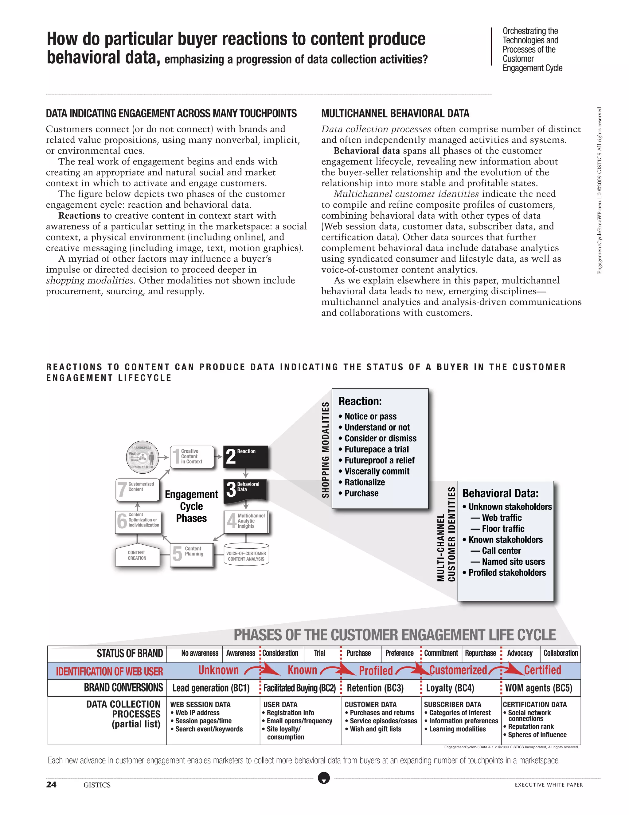 Orchestrating the
 How do particular buyer reactions to content produce                                                                                                                                                                                                                                                                                                                                                                                                                                                                                                                                                                                                                                                                                                                                                Technologies and
                                                                                                                                                                                                                                                                                                                                                                                                                                                                                                                                                                                                                                                                                                                                                                                                     Processes of the
 behavioral data, emphasizing a progression of data collection activities?                                                                                                                                                                                                                                                                                                                                                                                                                                                                                                                                                                                                                                                                                                                           Customer
                                                                                                                                                                                                                                                                                                                                                                                                                                                                                                                                                                                                                                                                                                                                                                                                     Engagement Cycle

...................................................................................................................................................................................................................................................................................................................................................................................................................................................................................................................................................................................................................................................................................................................................................................................




DATA INDICATING ENGAGEMENT ACROSS MANY TOUCHPOINTS                                                                                                                                                                                                                                                                                                                                                                                                                                MULTICHANNEL BEHAVIORAL DATA




                                                                                                                                                                                                                                                                                                                                                                                                                                                                                                                                                                                                                                                                                                                                                                                                                                                                                                                                                                   EngagementCycleExecWP-neu.1.0 ©2009 GISTICS All rights reserved
Customers connect (or do not connect) with brands and                                                                                                                                                                                                                                                                                                                                                                                                                             Data collection processes often comprise number of distinct
related value propositions, using many nonverbal, implicit,                                                                                                                                                                                                                                                                                                                                                                                                                       and often independently managed activities and systems.
or environmental cues.                                                                                                                                                                                                                                                                                                                                                                                                                                                               Behavioral data spans all phases of the customer
   The real work of engagement begins and ends with                                                                                                                                                                                                                                                                                                                                                                                                                               engagement lifecycle, revealing new information about
creating an appropriate and natural social and market                                                                                                                                                                                                                                                                                                                                                                                                                             the buyer-seller relationship and the evolution of the
context in which to activate and engage customers.                                                                                                                                                                                                                                                                                                                                                                                                                                relationship into more stable and profitable states.
   The figure below depicts two phases of the customer                                                                                                                                                                                                                                                                                                                                                                                                                               Multichannel customer identities indicate the need
engagement cycle: reaction and behavioral data.                                                                                                                                                                                                                                                                                                                                                                                                                                   to compile and refine composite profiles of customers,
   Reactions to creative content in context start with                                                                                                                                                                                                                                                                                                                                                                                                                            combining behavioral data with other types of data
awareness of a particular setting in the marketspace: a social                                                                                                                                                                                                                                                                                                                                                                                                                    (Web session data, customer data, subscriber data, and
context, a physical environment (including online), and                                                                                                                                                                                                                                                                                                                                                                                                                           certification data). Other data sources that further
creative messaging (including image, text, motion graphics).                                                                                                                                                                                                                                                                                                                                                                                                                      complement behavioral data include database analytics
   A myriad of other factors may influence a buyer’s                                                                                                                                                                                                                                                                                                                                                                                                                              using syndicated consumer and lifestyle data, as well as
impulse or directed decision to proceed deeper in                                                                                                                                                                                                                                                                                                                                                                                                                                 voice-of-customer content analytics.
shopping modalities. Other modalities not shown include                                                                                                                                                                                                                                                                                                                                                                                                                              As we explain elsewhere in this paper, multichannel
procurement, sourcing, and resupply.                                                                                                                                                                                                                                                                                                                                                                                                                                              behavioral data leads to new, emerging disciplines—
                                                                                                                                                                                                                                                                                                                                                                                                                                                                                  multichannel analytics and analysis-driven communications
                                                                                                                                                                                                                                                                                                                                                                                                                                                                                  and collaborations with customers.




R E A C T I ON S TO C ONT E NT C A N P RO D U C E D A T A I N D I C A T I N G TH E S T A TU S O F A BUY E R I N TH E C U S TO M E R
E N G A G E M E NT L I F E C Y C L E

                                                                                                                                                                                                                                                                                                                                                                                                                                                                                                               Reaction:
                                                                                                                                                                                                                                                                                                                                                                                                                                                                               SHOPPING MODALITIES




                                                                                                                                                                                                                                                                                                                                                                                                                                                                                                              • Notice or pass
                                                                                                                                                                                                                                                                                                                                                                                                                                                                                                              • Understand or not
                                                                                                                                                                                                                                                                                                                                                                                                                                                                                                              • Consider or dismiss

                                                                                                                                                                                                                    1                                                                                           2
                                                                                                                                                BRANDSPACE
                                                                                                                                            Visitor
                                                                                                                                                                                                                                    Creative                                                                                       Reaction                                                                                                                                                                   • Futurepace a trial
                                                                                                                                                                                                                                    Content
                                                                                                                                                                                                                                                                                                                                                                                                                                                                                                              • Futureproof a relief
                                                                                                                                            • Unnamed
                                                                                                                                            • Named
                                                                                                                                                                                                                                    in Context
                                                                                                                                              Circles of Trust
                                                                                                                                                                                                                                                                                                                                                                                                                                                                                                              • Viscerally commit

                                                                                                                        7                                                                                                                                                                                       3
                                                                                                                                           Customerized                                                                                                                                                                            Behavioral
                                                                                                                                                                                                                                                                                                                                   Reaction                                                                                                                                                                   • Rationalize
                                                                                                                                                                                                                                                                                                                                                                                                                                                                                                                                                                                                                                                                                                                                 Behavioral Data:
                                                                                                                                           Content                                                                                                                                                                                 Data
                                                                                                                                                                                                                                                                                                                                                                                                                                                                                                                                                                                                                                                                                   CUSTOMER IDENTITIES



                                                                                                                                                                                                         Engagement                                                                                                                                                                                                                                                                                           • Purchase
                                                                                                                                                                                                            Cycle                                                                                                                                                                                                                                                                                                                                                                                                                                                                                                               • Unknown stakeholders

                                                                                                                        6                                                                                  Phases
                                                                                                                                                                                                                                                                                                                  4
                                                                                                                                           Content                                                                                                                                                                                  Multichannel
                                                                                                                                                                                                                                                                                                                                                                                                                                                                                                                                                                                                                                                                                                                                  — Web traffic
                                                                                                                                                                                                                                                                                                                                                                                                                                                                                                                                                                                                                                                                                   MULTI-CHANNEL




                                                                                                                                           Optimization or                                                                                                                                                                          Behavioral
                                                                                                                                                                                                                                                                                                                                    Analytic
                                                                                                                                                                                                                                                                                                                                    Data
                                                                                                                                           Individualization                                                                                                                                                                        Insights
                                                                                                                                                                                                                                                                                                                                                                                                                                                                                                                                                                                                                                                                                                                                  — Floor traffic
                                                                                                                                                                                                                                                                                                                                                                                                                                                                                                                                                                                                                                                                                                                                • Known stakeholders
                                                                                                                                                                                                                     5                                                                                                                                                                                                                                                                                                                                                                                                                                                                                                            — Call center
                                                                                                                                                                                                                                           Content
                                                                                                                                          CONTENT                                                                                          Planning                                                              VOICE-OF-CUSTOMER
                                                                                                                                          CREATION                                                                                                                                                                CONTENT ANALYSIS
                                                                                                                                                                                                                                                                                                                                                                                                                                                                                                                                                                                                                                                                                                                                  — Named site users
                                                                                                                                                                                                                                                                                                                                                                                                                                                                                                                                                                                                                                                                                                                                • Profiled stakeholders




                                                                                                                                                                                                                                                                                                                             PHASES OF THE CUSTOMER ENGAGEMENT LIFE CYCLE
                                                                                     STATUS OF BRAND                                                                                                                                 No awareness Awareness Consideration                                                                                                                                                                                               Trial                                                Purchase                                                          Preference                                                       Commitment Repurchase                                                                                                                        Advocacy                                                     Collaboration

                IDENTIFICATION OF WEB USER      Unknown                                                                                                                                                                                                                                                                                                                                                                  Known                                                                                                                    Profiled                                                                                                               Customerized                                                                                                                                                    Certified
                       BRAND CONVERSIONS Lead generation (BC1)                                                                                                                                                                                                                                                                                                                  Facilitated Buying (BC2)                                                                                                                     Retention (BC3)                                                                                                                        Loyalty (BC4)                                                                                                                        WOM agents (BC5)
                                                                   DATA COLLECTION                                                                                                                                WEB SESSION DATA                                                                                                                                            USER DATA                                                                                                                                   CUSTOMER DATA                                                                                                                         SUBSCRIBER DATA          CERTIFICATION DATA
                                                                        PROCESSES                                                                                                                                 • Web IP address                                                                                                                                           • Registration info                                                                                                                          • Purchases and returns                                                                                                               • Categories of interest • Social network
                                                                                                                                                                                                                  • Session pages/time                                                                                                                                       • Email opens/frequency                                                                                                                      • Service episodes/cases                                                                                                              • Information preferences connections
                                                                        (partial list)                                                                                                                            • Search event/keywords                                                                                                                                    • Site loyalty/                                                                                                                              • Wish and gift lists                                                                                                                 • Learning modalities    • Reputation rank
                                                                                                                                                                                                                                                                                                                                                                               consumption                                                                                                                                                                                                                                                                                               • Spheres of influence
                                                                                                                                                                                                                                                                                                                                                                                                                                                                                                                                                                                                                                                                                                   EngagementCycle2-3Data.A.1.2 ©2009 GISTICS Incorporated, All rights reserved.



  Each new advance in customer engagement enables marketers to collect more behavioral data from buyers at an expanding number of touchpoints in a marketspace.
.....................................................................................................................................................................................................................................................................................................................................................................................................................................................................                                   ....................................................................................................................................................................................................................................................................................................................................................................................................................................................................



24                                                            GISTICS                                                                                                                                                                                                                                                                                                                                                                                                                                                                                                                                                                                                                                                                                                                                                    executive white paper
 
