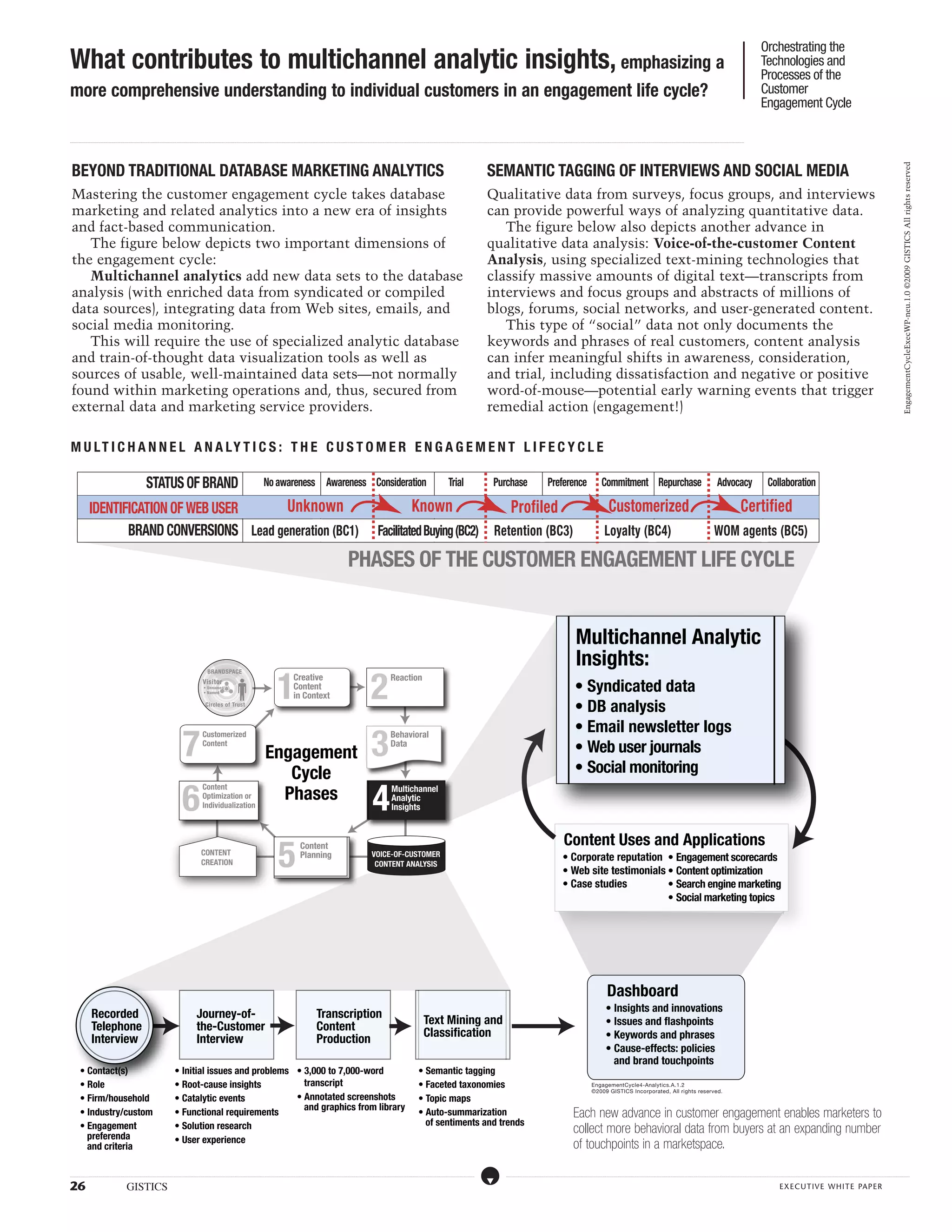 Orchestrating the
What contributes to multichannel analytic insights, emphasizing a                                                                                                                                                                                                                                                                                                                                                                                                                                                                                                                                                                                                                                                                                                                                    Technologies and
                                                                                                                                                                                                                                                                                                                                                                                                                                                                                                                                                                                                                                                                                                                                                                                                     Processes of the
more comprehensive understanding to individual customers in an engagement life cycle?                                                                                                                                                                                                                                                                                                                                                                                                                                                                                                                                                                                                                                                                                                                Customer
                                                                                                                                                                                                                                                                                                                                                                                                                                                                                                                                                                                                                                                                                                                                                                                                     Engagement Cycle

...................................................................................................................................................................................................................................................................................................................................................................................................................................................................................................................................................................................................................................................................................................................................................................................




 BEYOND TRADITIONAL DATABASE MARKETING ANALYTICS                                                                                                                                                                                                                                                                                                                                                                                                                                   SEMANTIC TAGGING OF INTERVIEWS AND SOCIAL MEDIA




                                                                                                                                                                                                                                                                                                                                                                                                                                                                                                                                                                                                                                                                                                                                                                                                                                                                                                                                                                   EngagementCycleExecWP-neu.1.0 ©2009 GISTICS All rights reserved
 Mastering the customer engagement cycle takes database                                                                                                                                                                                                                                                                                                                                                                                                                            Qualitative data from surveys, focus groups, and interviews
 marketing and related analytics into a new era of insights                                                                                                                                                                                                                                                                                                                                                                                                                        can provide powerful ways of analyzing quantitative data.
 and fact-based communication.                                                                                                                                                                                                                                                                                                                                                                                                                                                        The figure below also depicts another advance in
    The figure below depicts two important dimensions of                                                                                                                                                                                                                                                                                                                                                                                                                           qualitative data analysis: Voice-of-the-customer Content
 the engagement cycle:                                                                                                                                                                                                                                                                                                                                                                                                                                                             Analysis, using specialized text-mining technologies that
    Multichannel analytics add new data sets to the database                                                                                                                                                                                                                                                                                                                                                                                                                       classify massive amounts of digital text—transcripts from
 analysis (with enriched data from syndicated or compiled                                                                                                                                                                                                                                                                                                                                                                                                                          interviews and focus groups and abstracts of millions of
 data sources), integrating data from Web sites, emails, and                                                                                                                                                                                                                                                                                                                                                                                                                       blogs, forums, social networks, and user-generated content.
 social media monitoring.                                                                                                                                                                                                                                                                                                                                                                                                                                                             This type of “social” data not only documents the
    This will require the use of specialized analytic database                                                                                                                                                                                                                                                                                                                                                                                                                     keywords and phrases of real customers, content analysis
 and train-of-thought data visualization tools as well as                                                                                                                                                                                                                                                                                                                                                                                                                          can infer meaningful shifts in awareness, consideration,
 sources of usable, well-maintained data sets—not normally                                                                                                                                                                                                                                                                                                                                                                                                                         and trial, including dissatisfaction and negative or positive
 found within marketing operations and, thus, secured from                                                                                                                                                                                                                                                                                                                                                                                                                         word-of-mouse—potential early warning events that trigger
 external data and marketing service providers.                                                                                                                                                                                                                                                                                                                                                                                                                                    remedial action (engagement!)

M ULT I C H A NN E L A N A LYT I C S : TH E C U S TO M E R E N G A G E M E NT L I F E C Y C L E

                                                                                     STATUS OF BRAND                                                                                                                    No awareness Awareness Consideration                                                                                                                                                                           Trial                                              Purchase                                                    Preference                                                   Commitment Repurchase                                                                                                            Advocacy                                                Collaboration

                     IDENTIFICATION OF WEB USER      Unknown                                                                                                                                                                                                                                                                                                                                  Known                                                                                                          Profiled                                                                                                      Customerized                                                                                                                                        Certified
                            BRAND CONVERSIONS Lead generation (BC1)                                                                                                                                                                                                                                                                                     Facilitated Buying (BC2)                                                                                                          Retention (BC3)                                                                                                             Loyalty (BC4)                                                                                                              WOM agents (BC5)

                                                                                                                                                                                                                                                                                                                       PHASES OF THE CUSTOMER ENGAGEMENT LIFE CYCLE


                                                                                                                                                                                                                                                                                                                                                                                                                                                                                                                                                                                      Multichannel Analytic
                                                                                                                                                                                                                                                                                                                                                                                                                                                                                                                                                                                      Insights:
                                                                                                                                                                                                                                        1                                                                                                       2
                                                                                                                                                         BRANDSPACE
                                                                                                                                                                                                                                                          Creative                                                                                                     Reaction
                                                                                                                                                    Visitor
                                                                                                                                                     • Unnamed
                                                                                                                                                     • Named
                                                                                                                                                                                                                                                          Content
                                                                                                                                                                                                                                                          in Context
                                                                                                                                                                                                                                                                                                                                                                                                                                                                                                                                                                                     • Syndicated data
                                                                                                                                                       Circles of Trust
                                                                                                                                                                                                                                                                                                                                                                                                                                                                                                                                                                                     • DB analysis
                                                                                                                                                                                                                                                                                                                                                                                                                                                                                                                                                                                     • Email newsletter logs
                                                                                                                              7                                                                                                                                                                                                                  3
                                                                                                                                                    Customerized                                                                                                                                                                                                       Behavioral
                                                                                                                                                                                                                                                                                                                                                                       Reaction
                                                                                                                                                    Content
                                                                                                                                                                                                                          Engagement
                                                                                                                                                                                                                                                                                                                                                                       Data
                                                                                                                                                                                                                                                                                                                                                                                                                                                                                                                                                                                     • Web user journals
                                                                                                                                                                                                                             Cycle                                                                                                                                                                                                                                                                                                                                                   • Social monitoring

                                                                                                                             6                                                                                              Phases
                                                                                                                                                                                                                                                                                                                                                  4
                                                                                                                                                    Content                                                                                                                                                                                                            Multichannel
                                                                                                                                                    Optimization or                                                                                                                                                                                                    Behavioral
                                                                                                                                                                                                                                                                                                                                                                       Analytic
                                                                                                                                                                                                                                                                                                                                                                       Data
                                                                                                                                                    Individualization                                                                                                                                                                                                  Insights


                                                                                                                                                                                                                                                                                                                                                                                                                                                                                                                                                                        Content Uses and Applications
                                                                                                                                                                                                                                         5
                                                                                                                                                                                                                                                                 Content
                                                                                                                                                  CONTENT                                                                                                        Planning                                                                        VOICE-OF-CUSTOMER
                                                                                                                                                  CREATION
                                                                                                                                                                                                                                                                                                                                                                                                                                                                                                                                                                       • Corporate reputation • Engagement scorecards
                                                                                                                                                                                                                                                                                                                                                  CONTENT ANALYSIS
                                                                                                                                                                                                                                                                                                                                                                                                                                                                                                                                                                       • Web site testimonials • Content optimization
                                                                                                                                                                                                                                                                                                                                                                                                                                                                                                                                                                       • Case studies          • Search engine marketing
                                                                                                                                                                                                                                                                                                                                                                                                                                                                                                                                                                                               • Social marketing topics




                                                                                                                                                                                                                                                                                                                                                                                                                                                                                                                                                                                                                         Dashboard
                                                                                                                                                                                                                                                                                                                                                                                                                                                                                                                                                                                                                       • Insights and innovations
                       Recorded                                                                                                              Journey-of-                                                                                                                           Transcription
                                                                                                                                                                                                                                                                                                                                                                                                           Text Mining and                                                                                                                                                                                             • Issues and flashpoints
                       Telephone                                                                                                             the-Customer                                                                                                                          Content                                                                                                                 Classification
                       Interview                                                                                                             Interview                                                                                                                             Production                                                                                                                                                                                                                                                                                                                          • Keywords and phrases
                                                                                                                                                                                                                                                                                                                                                                                                                                                                                                                                                                                                                       • Cause-effects: policies
                                                                                                                                                                                                                                                                                                                                                                                                                                                                                                                                                                                                                         and brand touchpoints
           • Contact(s)                                                                                              • Initial issues and problems • 3,000 to 7,000-word                                                                                                                                                                                                                              • Semantic tagging
           • Role                                                                                                    • Root-cause insights           transcript                                                                                                                                                                                                                                       • Faceted taxonomies                                                                                                                                                                              EngagementCycle4-Analytics.A.1.2
                                                                                                                                                                                                                                                                                                                                                                                                                                                                                                                                                                                                        ©2009 GISTICS Incorporated, All rights reserved.
           • Firm/household                                                                                          • Catalytic events            • Annotated screenshots                                                                                                                                                                                                                            • Topic maps
                                                                                                                                                     and graphics from library
           • Industry/custom                                                                                         • Functional requirements                                                                                                                                                                                                                                                        • Auto-summarization                                                                                                                                                         Each new advance in customer engagement enables marketers to
           • Engagement                                                                                              • Solution research                                                                                                                                                                                                                                                                of sentiments and trends
             preferenda
                                                                                                                                                                                                                                                                                                                                                                                                                                                                                                                                                                                   collect more behavioral data from buyers at an expanding number
                                                                                                                     • User experience
             and criteria                                                                                                                                                                                                                                                                                                                                                                                                                                                                                                                                                          of touchpoints in a marketspace.

.....................................................................................................................................................................................................................................................................................................................................................................................................................................................................                                   ....................................................................................................................................................................................................................................................................................................................................................................................................................................................................



26                                                            GISTICS                                                                                                                                                                                                                                                                                                                                                                                                                                                                                                                                                                                                                                                                                                                                                    executive white paper
 