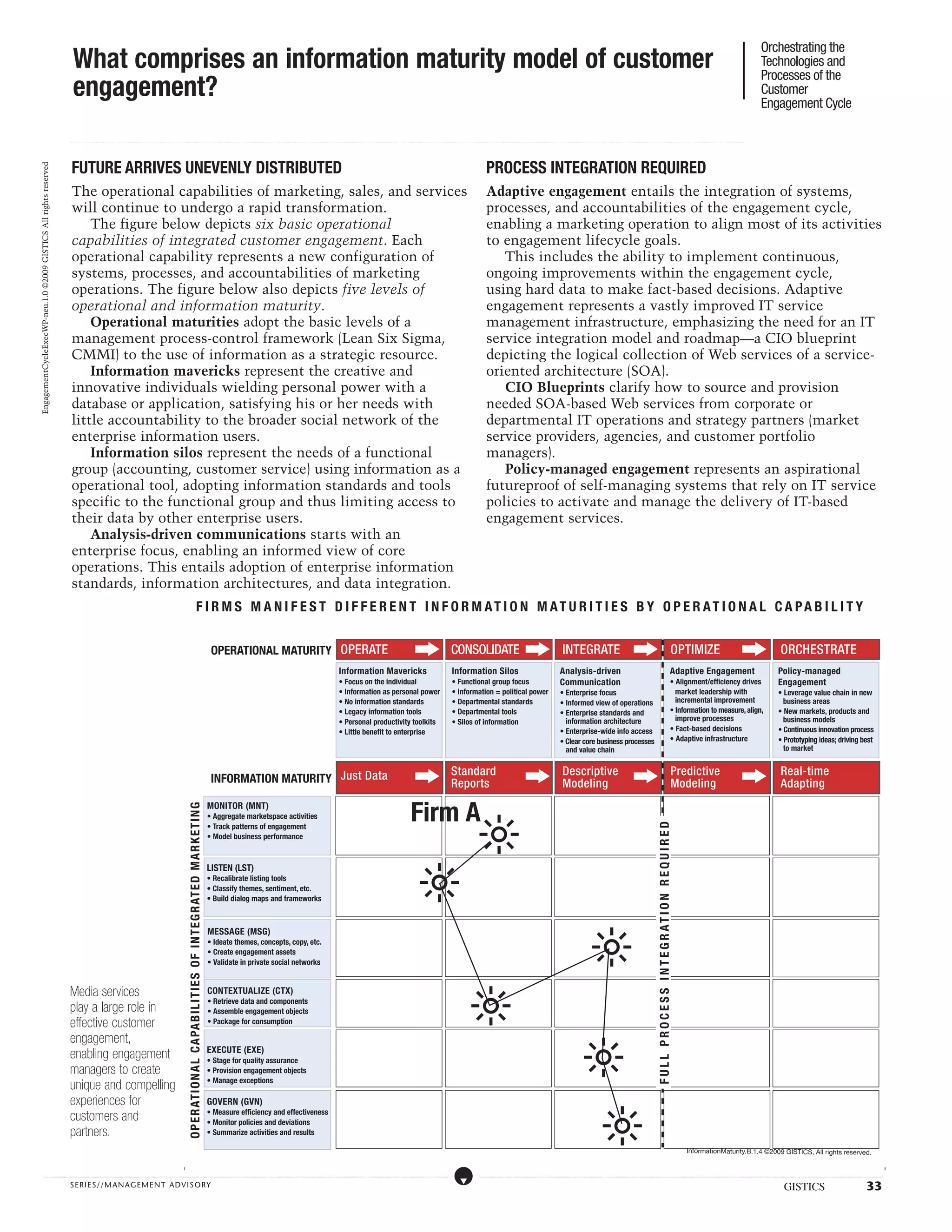 Orchestrating the Technologies and Processes of the Customer Engagement Cycle