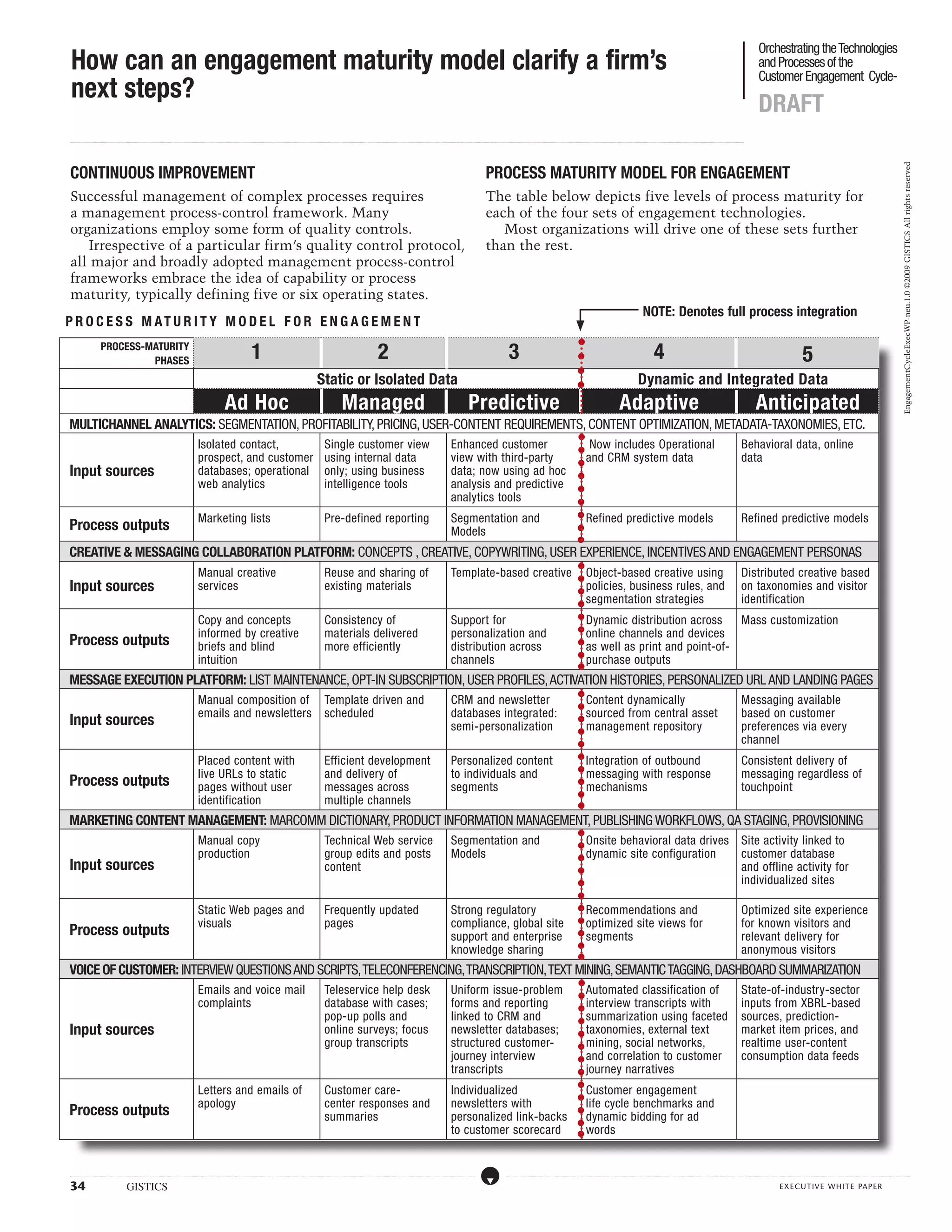 Orchestrating the Technologies and Processes of the Customer Engagement Cycle