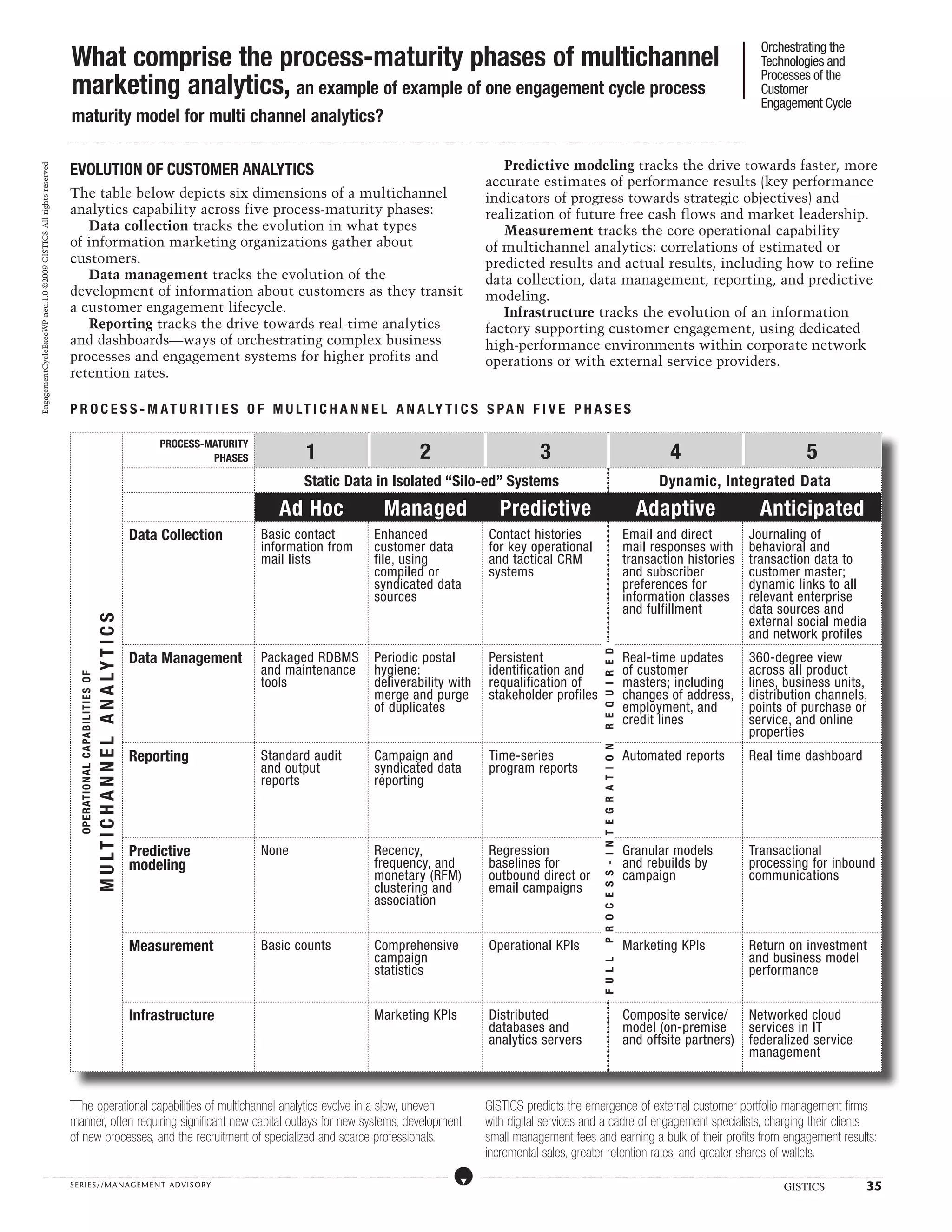 Orchestrating the Technologies and Processes of the Customer Engagement Cycle