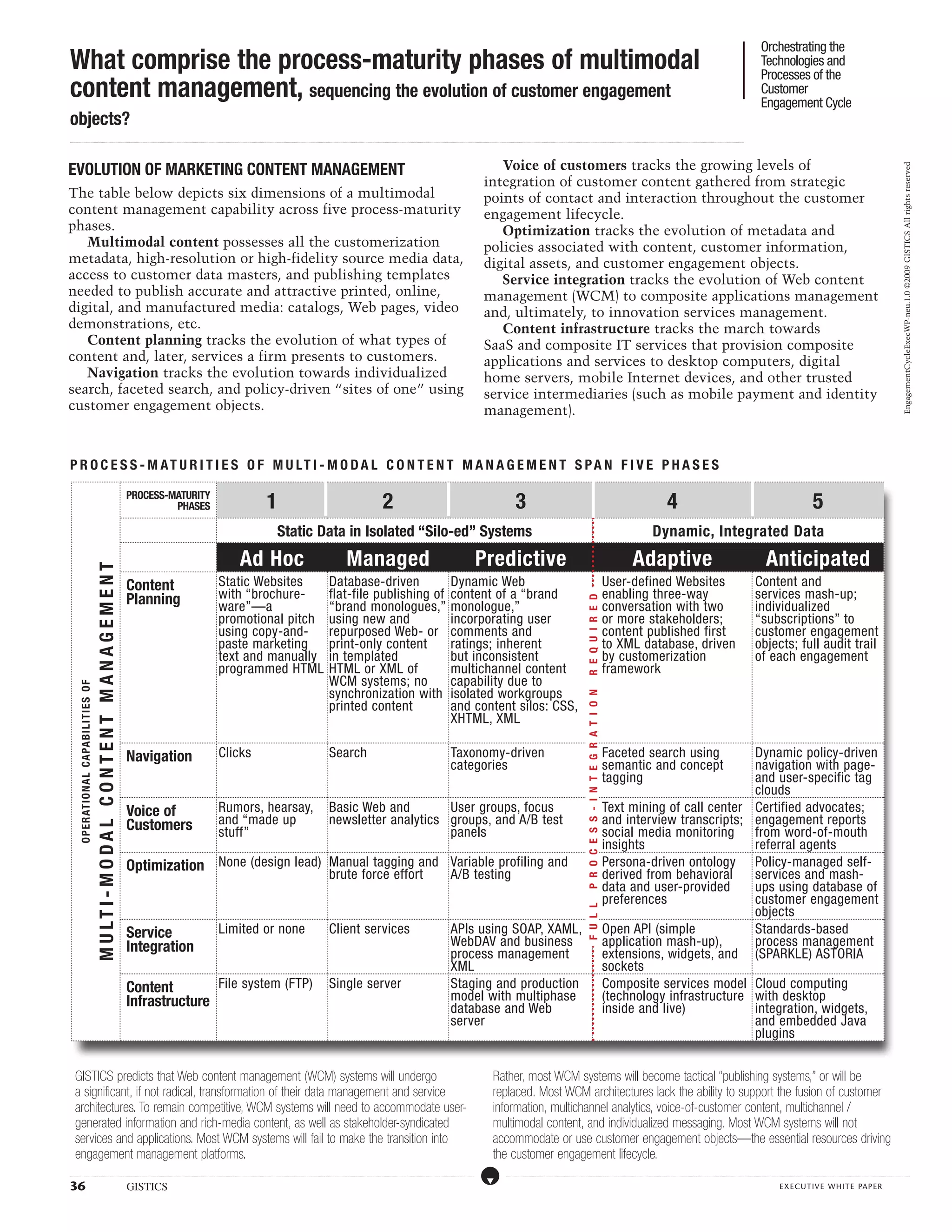 Orchestrating the Technologies and Processes of the Customer Engagement Cycle