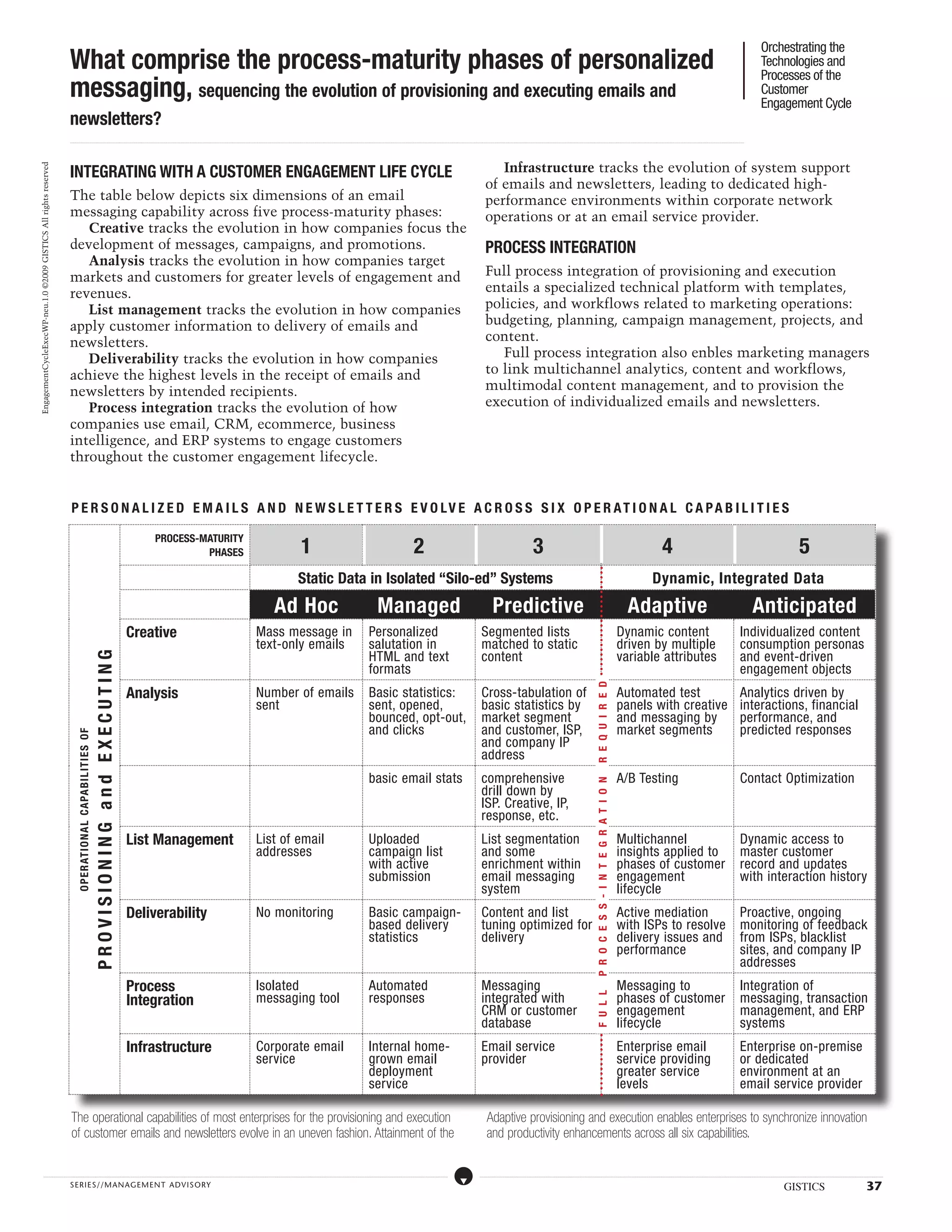 Orchestrating the Technologies and Processes of the Customer Engagement Cycle