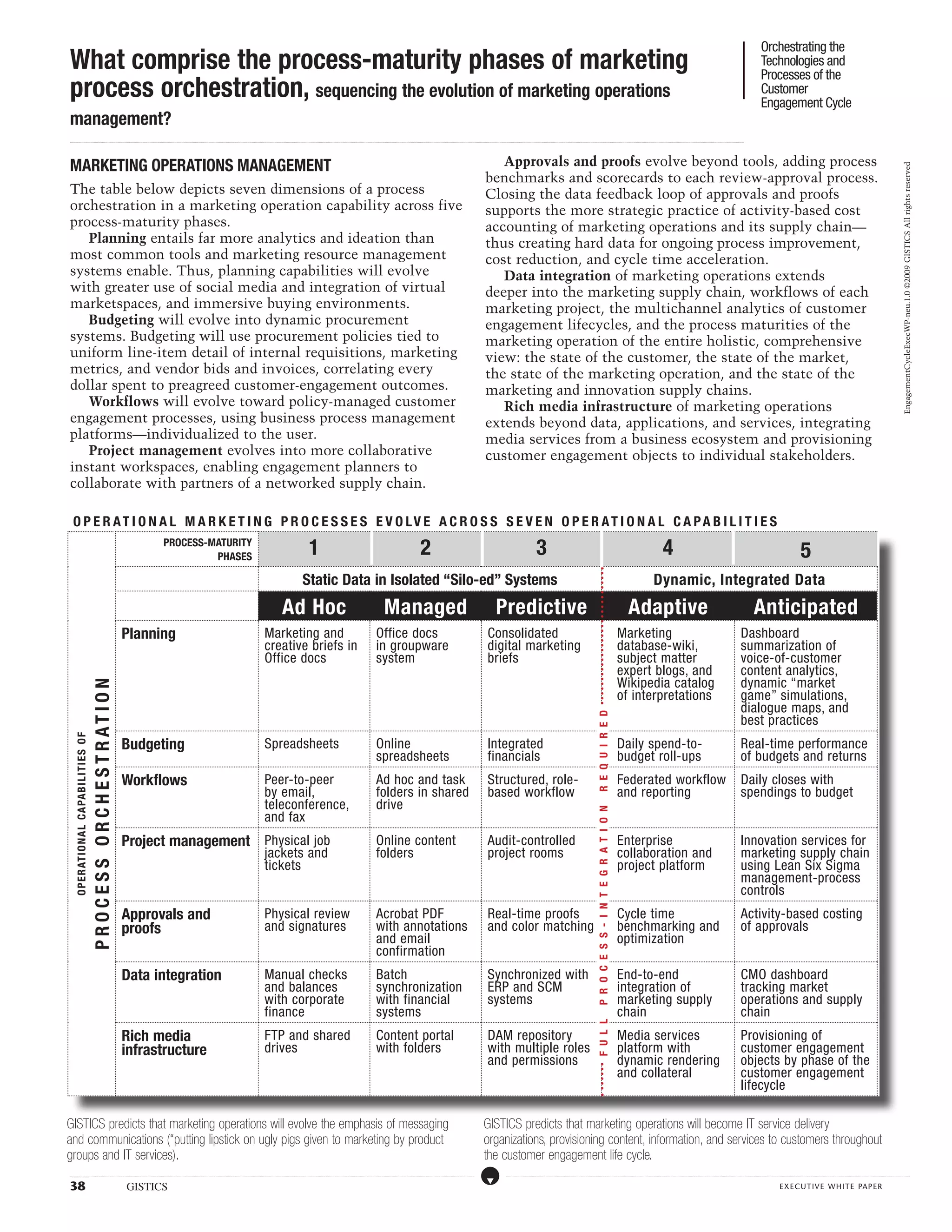 Orchestrating the Technologies and Processes of the Customer Engagement Cycle