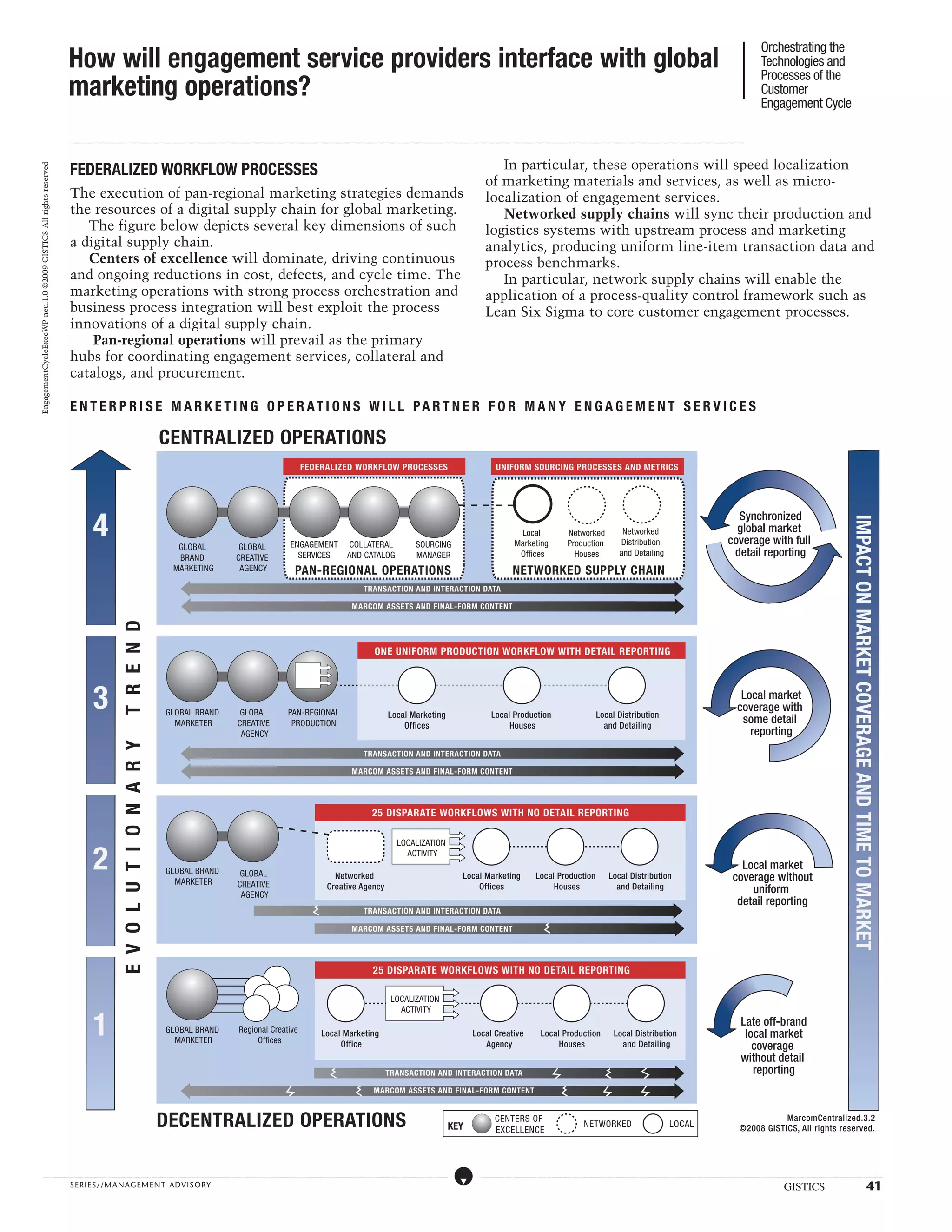 Orchestrating the Technologies and Processes of the Customer Engagement Cycle