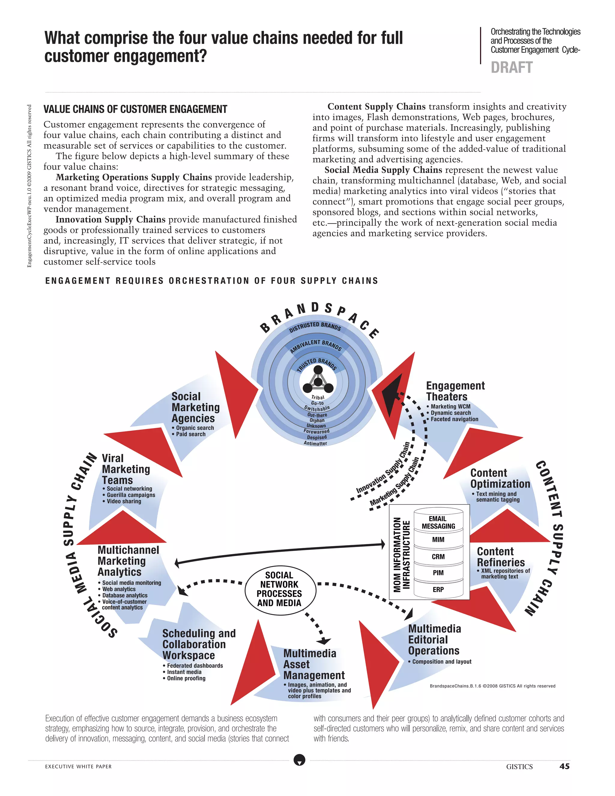 Orchestrating the Technologies and Processes of the Customer Engagement Cycle