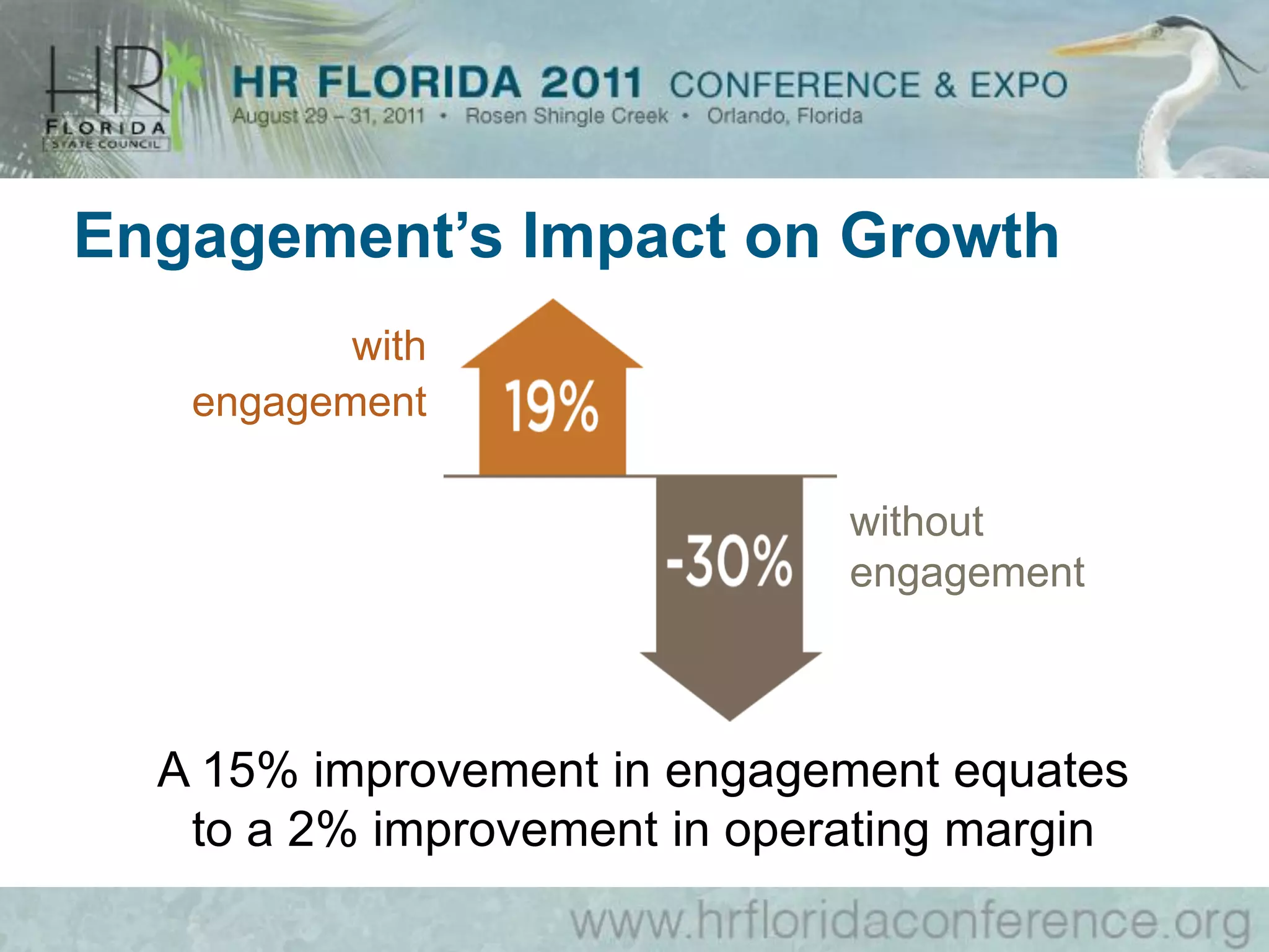 Engagement’s Impact on Growth
          with
   engagement

                              without
                              engagement



  A 15% improvement in engagement equates
   to a 2% improvement in operating margin
 