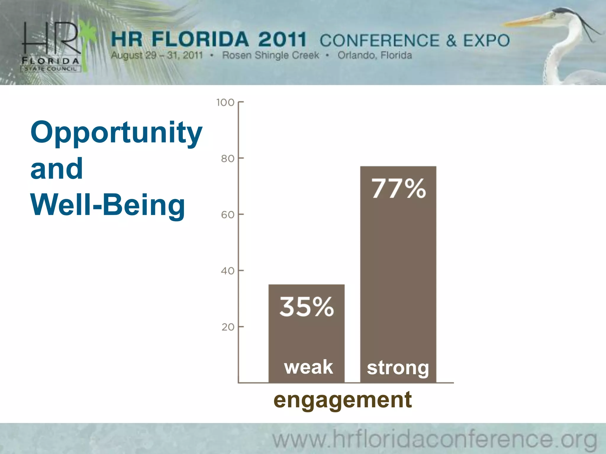 Opportunity
and
Well-Being




               weak    strong
              weak    strong
              engagement
 
