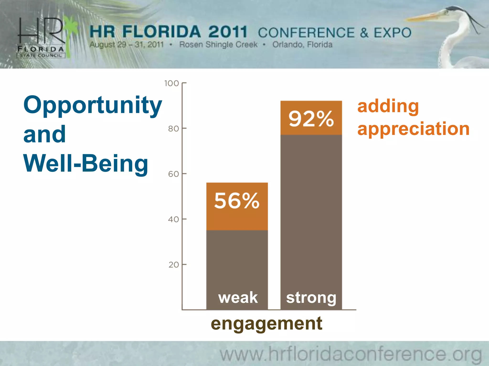 Opportunity                   adding
and                           appreciation
Well-Being




              weak   strong
              weak   strong
              engagement
 