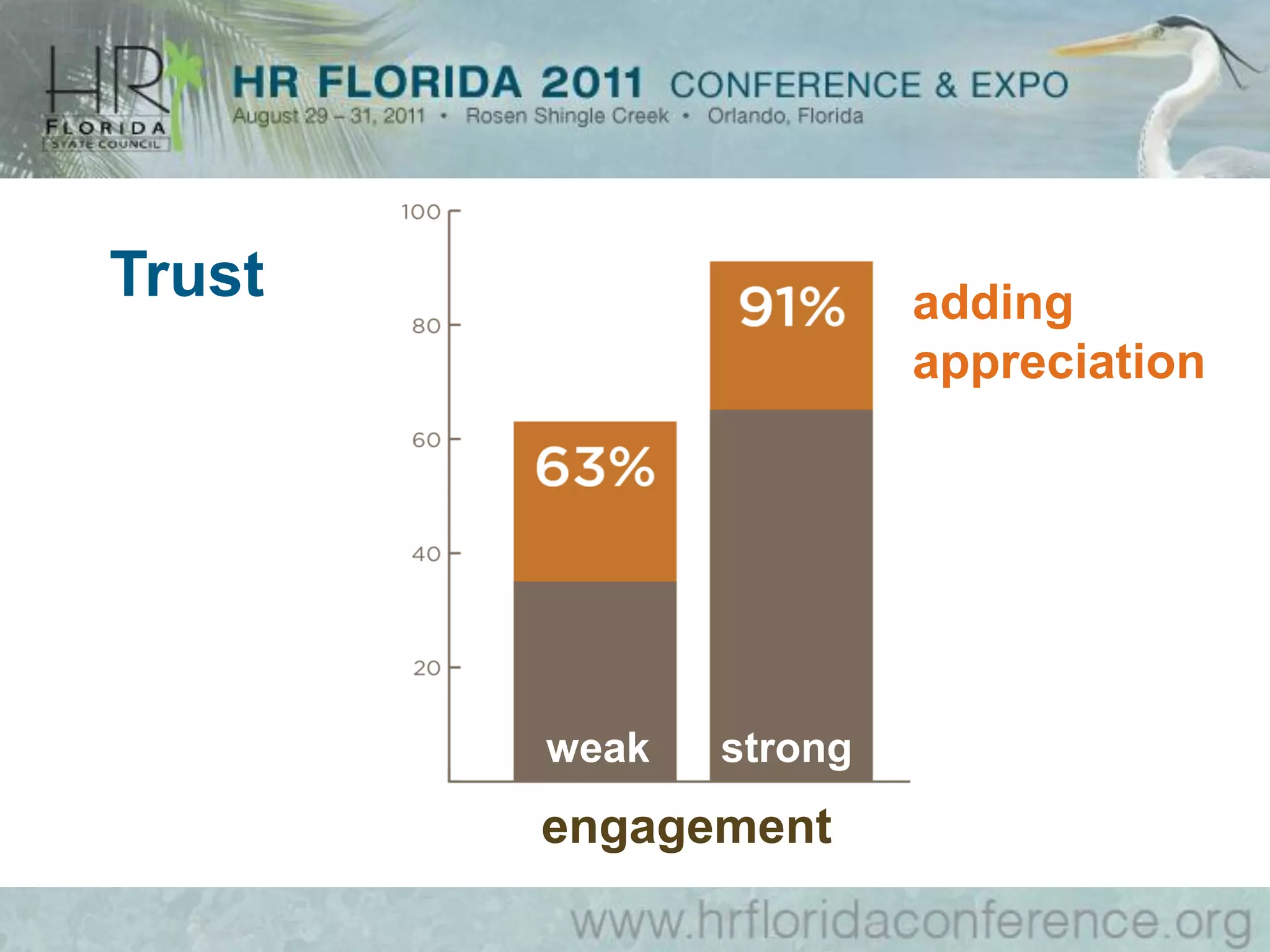 Trust                    adding
                         appreciation




        weak   strong
        weak    strong
        engagement
 